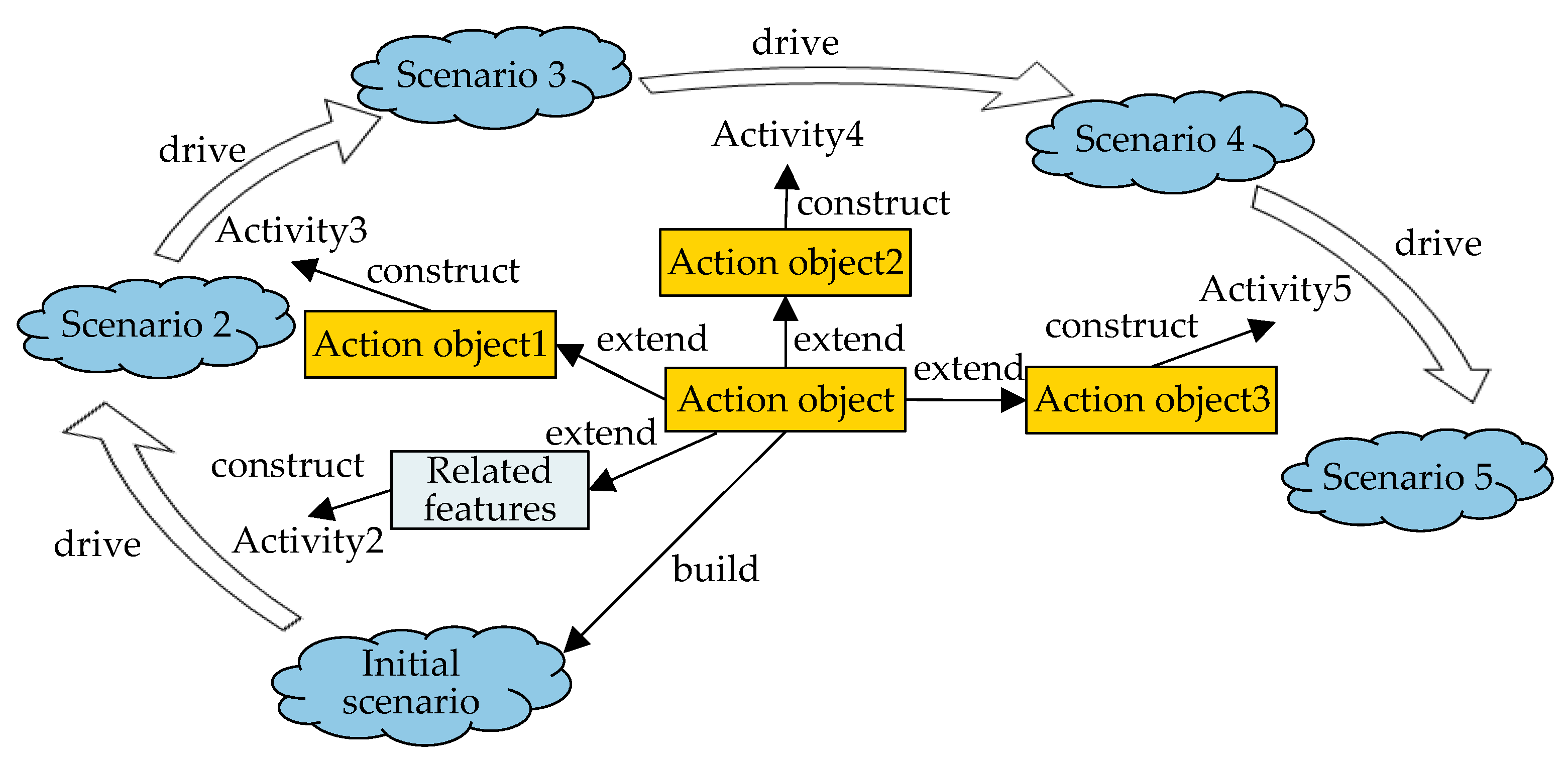 Applsci 12 10302 g004