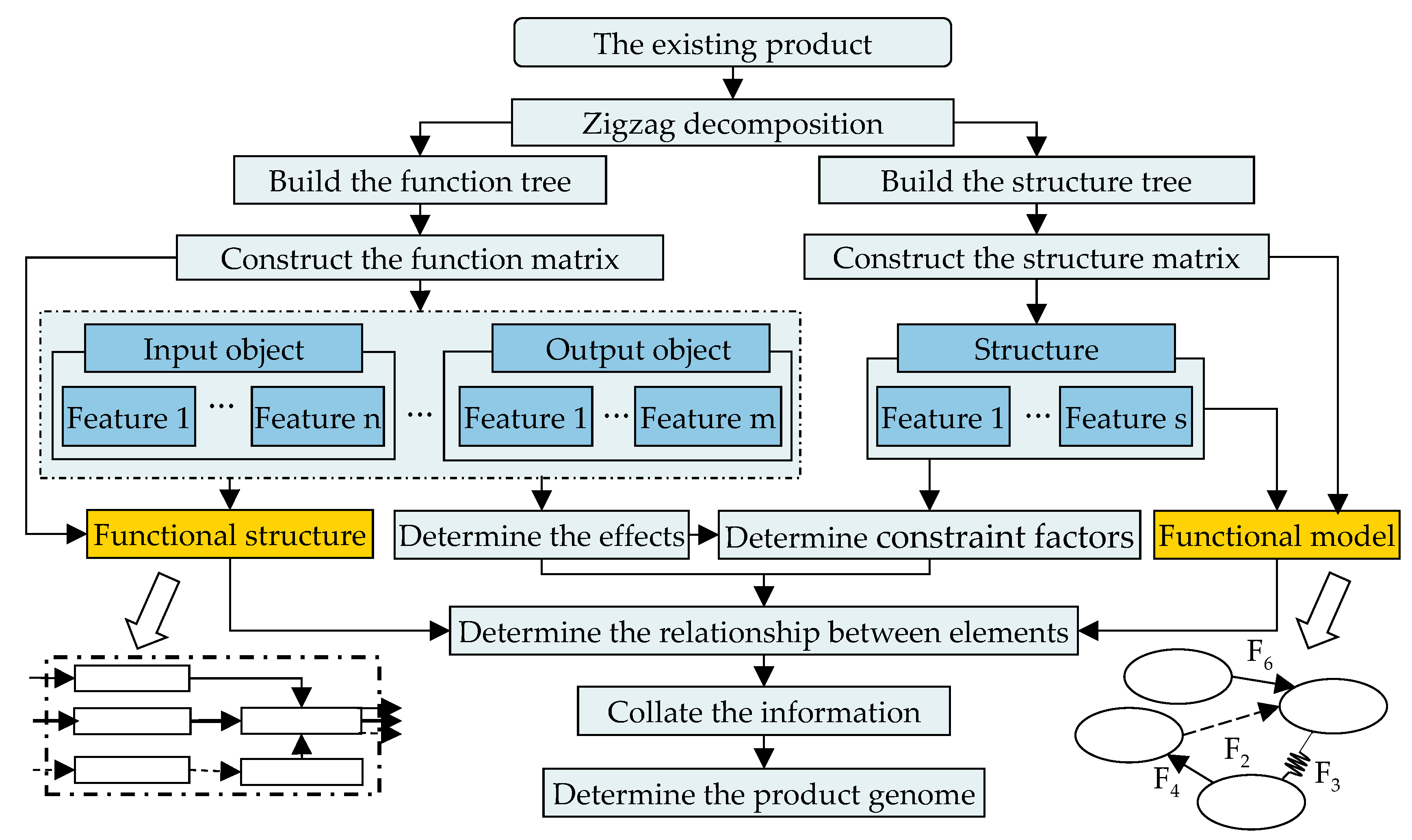 Applsci 12 10302 g010
