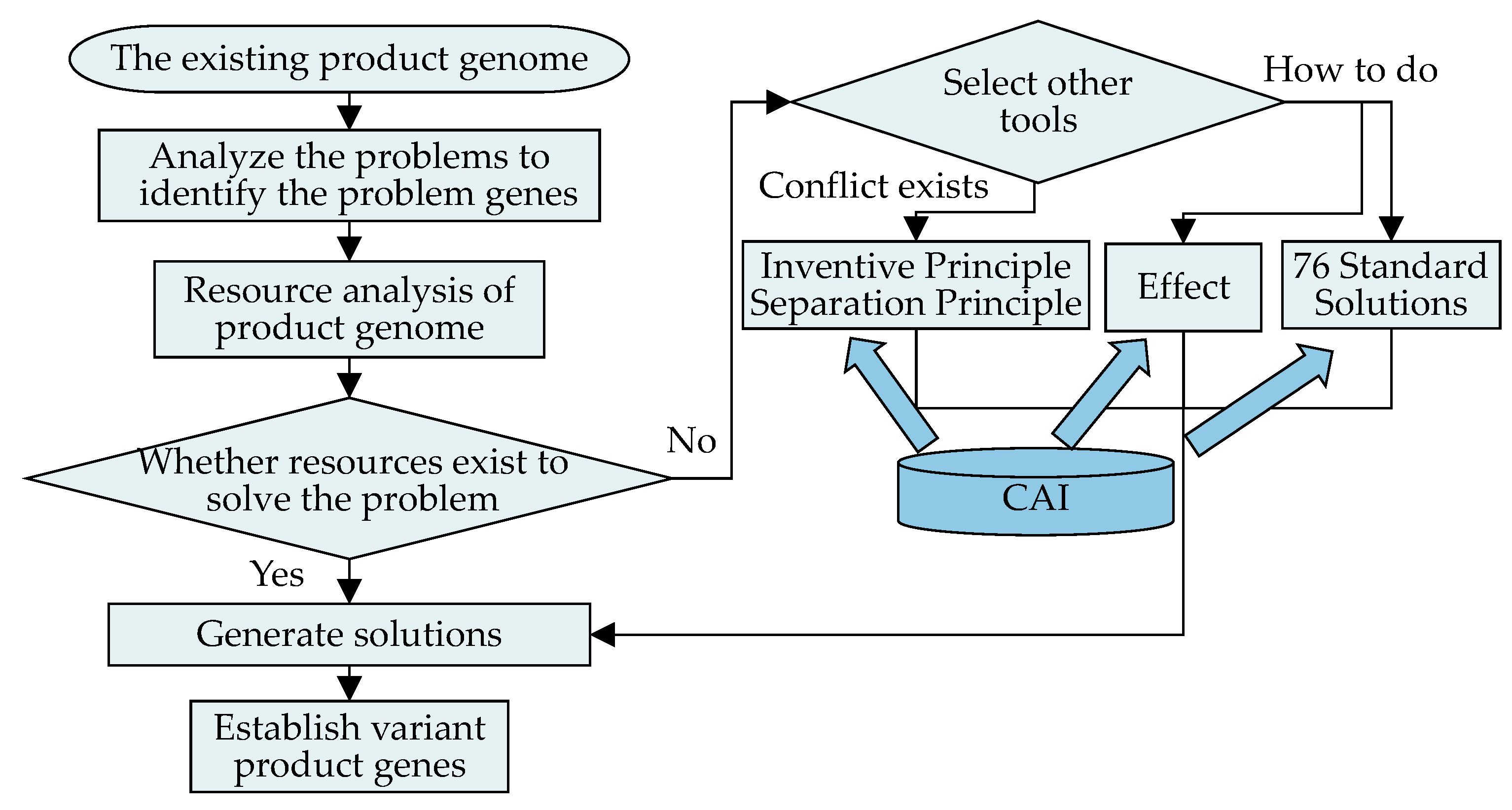 Applsci 12 10302 g012