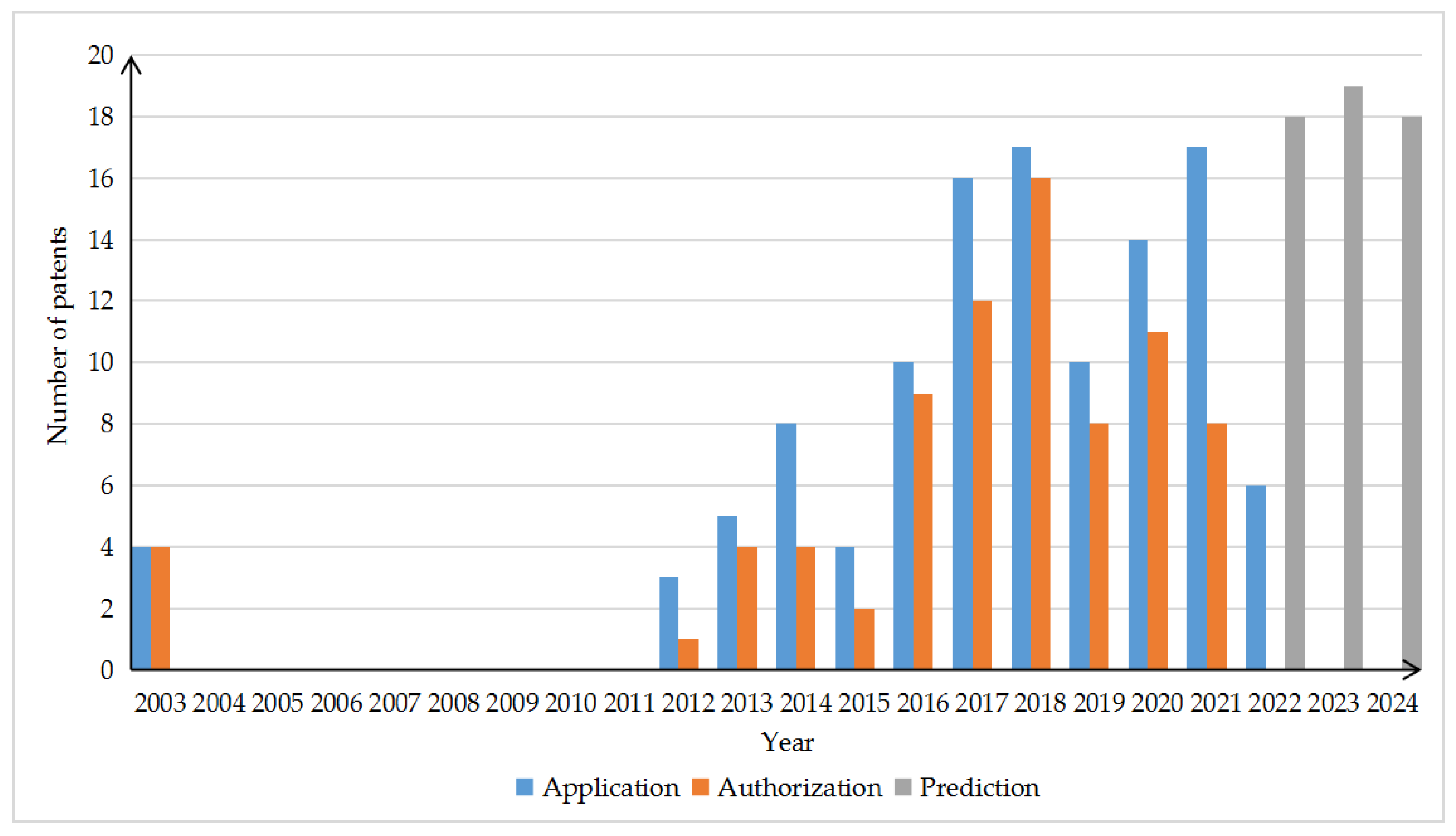 Applsci 12 10302 g016