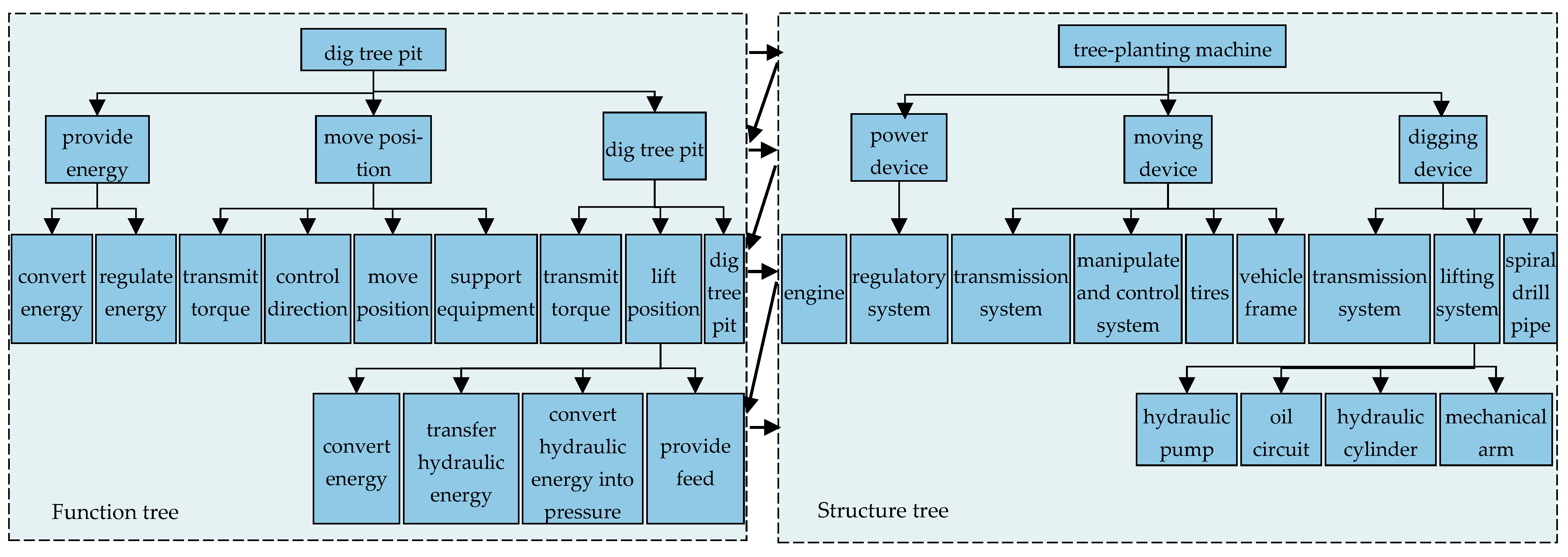 Applsci 12 10302 g022