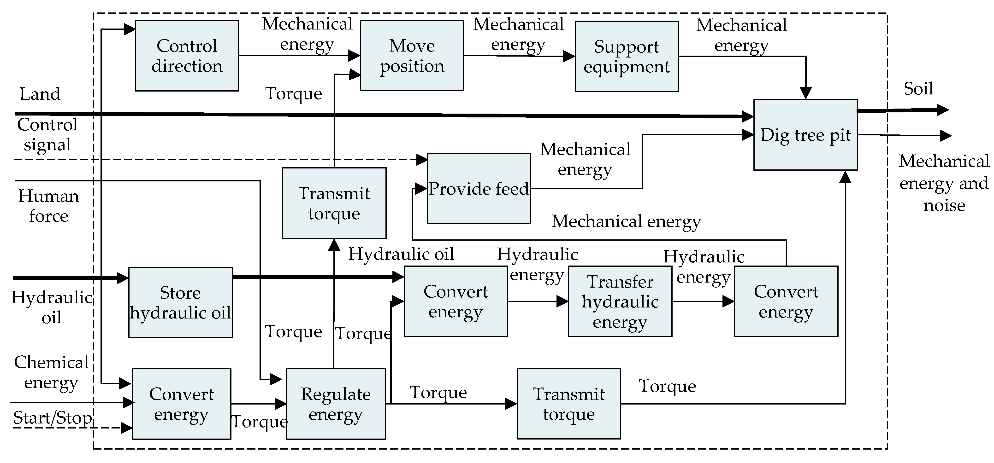 Applsci 12 10302 g023