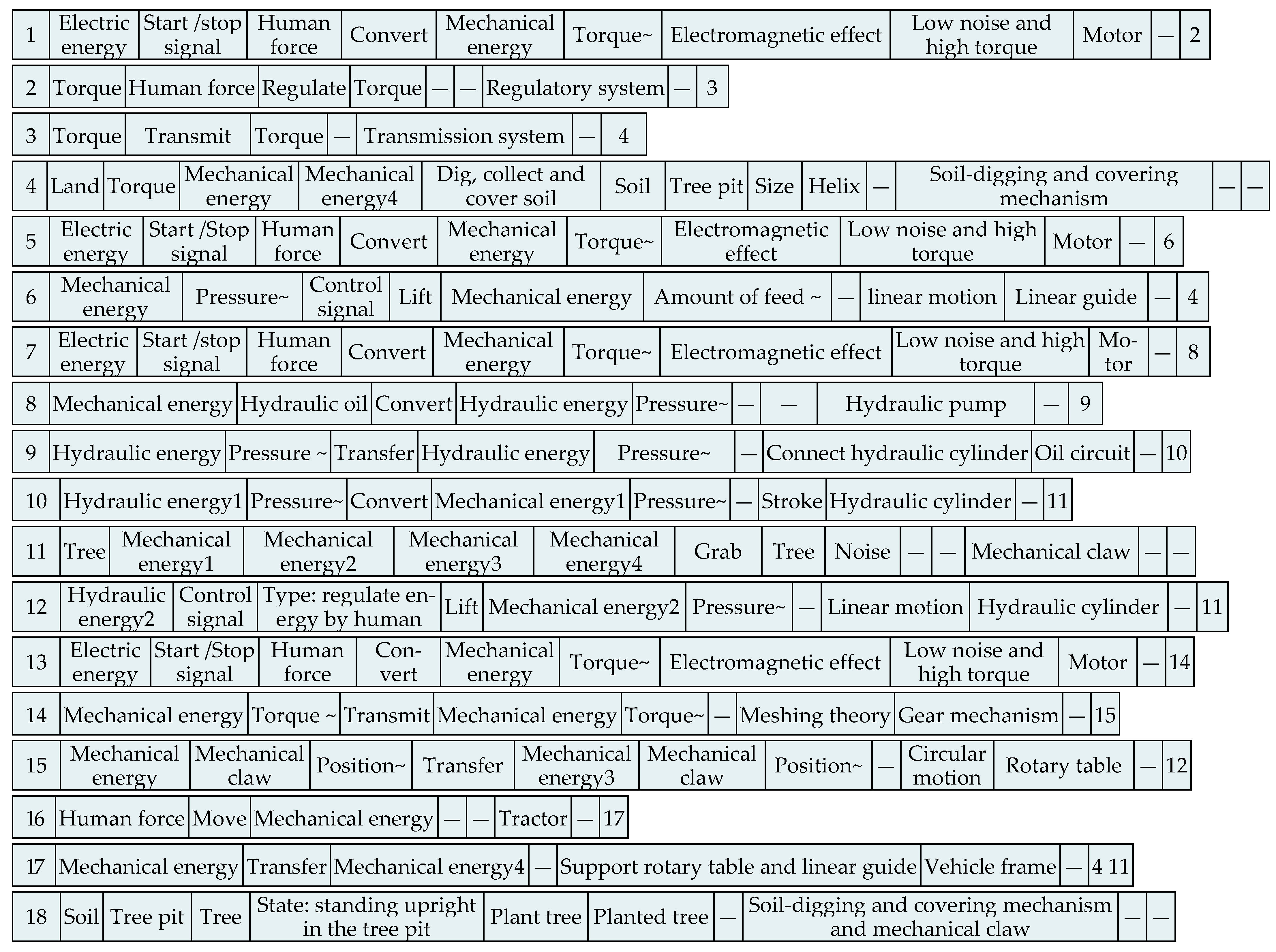 Applsci 12 10302 g030