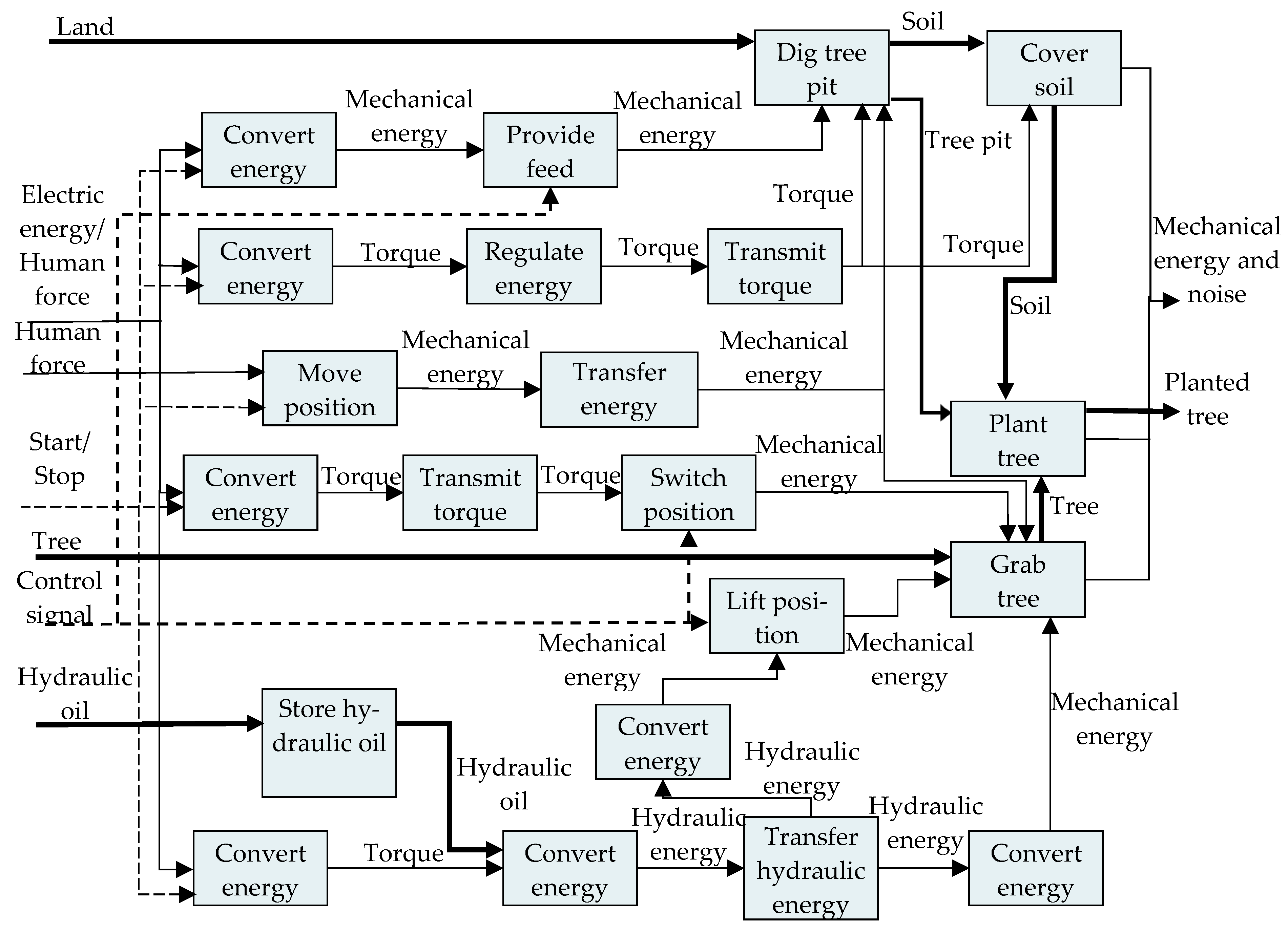 Applsci 12 10302 g031