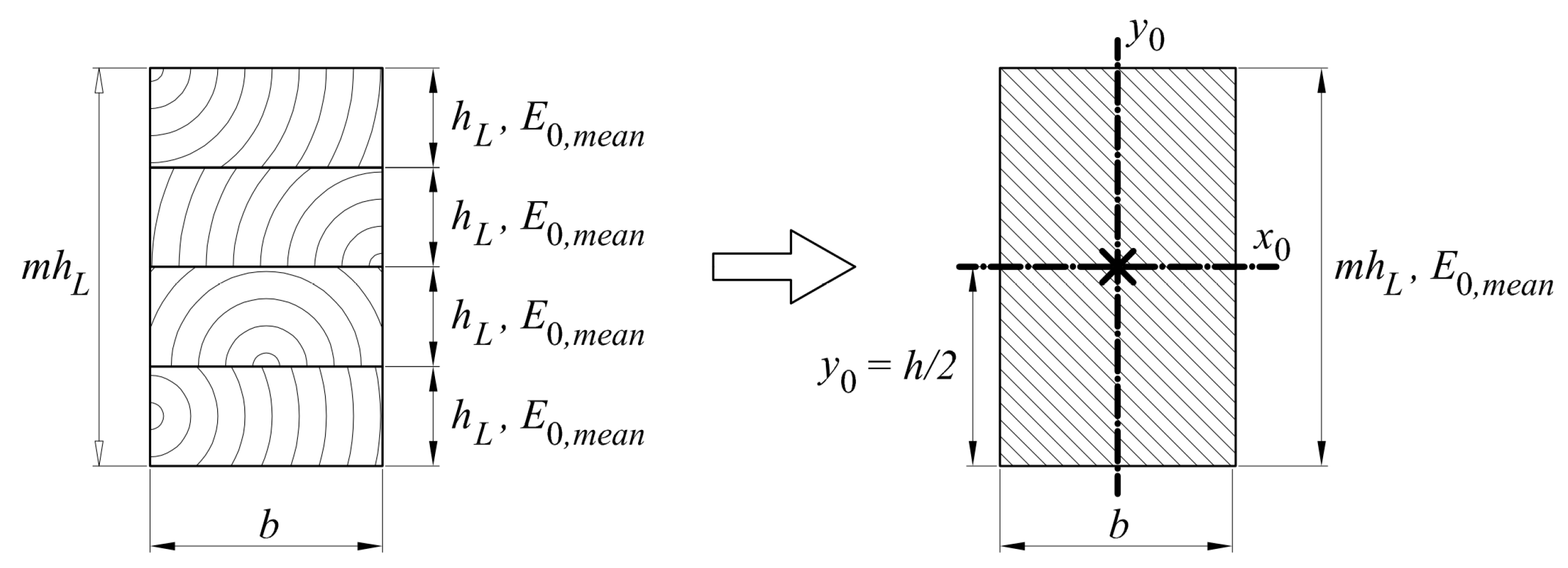 Applsci 12 10304 g005