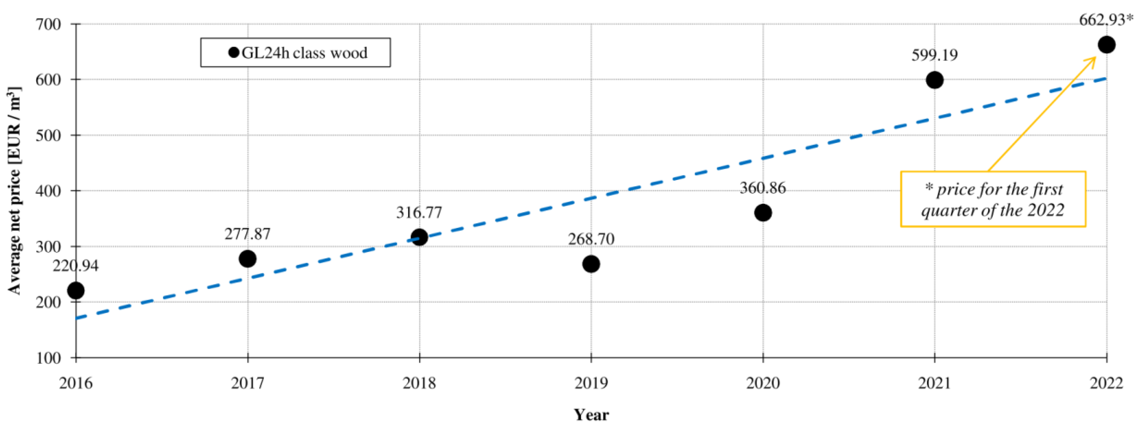Applsci 12 10304 g007