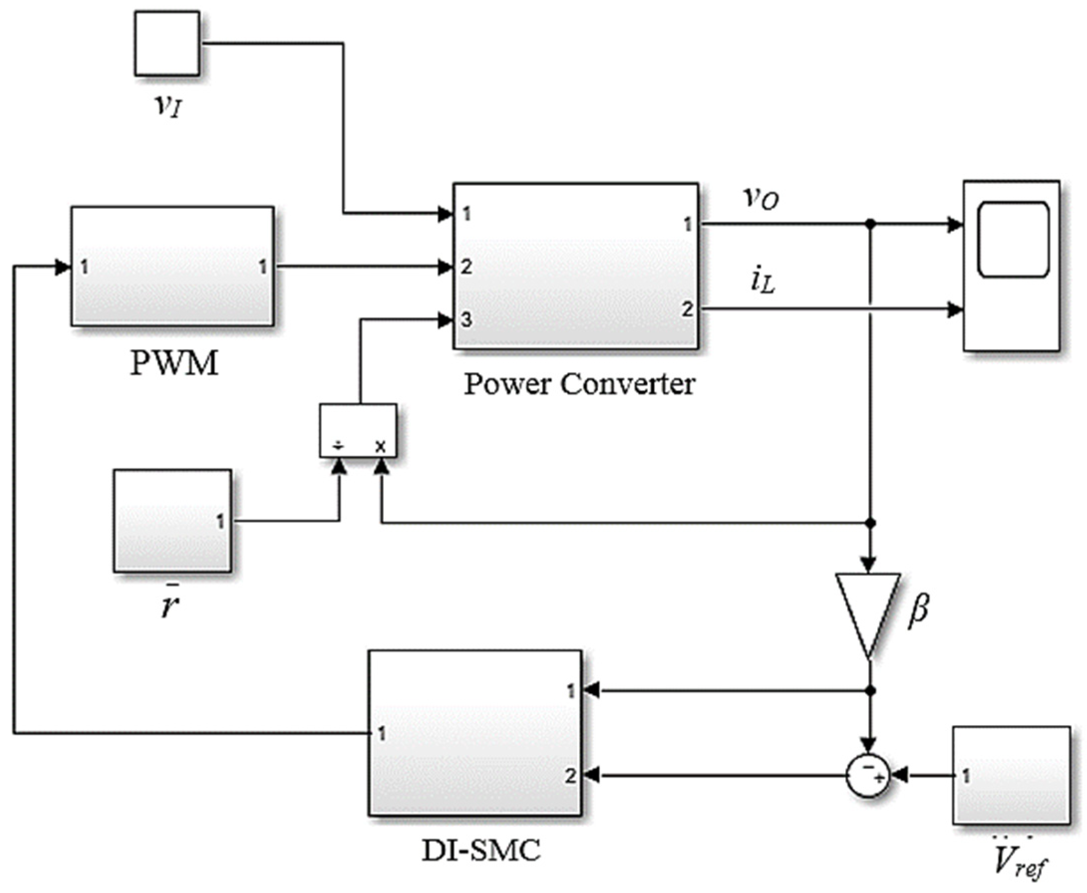Applied Sciences | Free Full-Text | Simplified Double-Integral Sliding-Mode  Control of PWM DC-AC Converter with Constant Switching Frequency