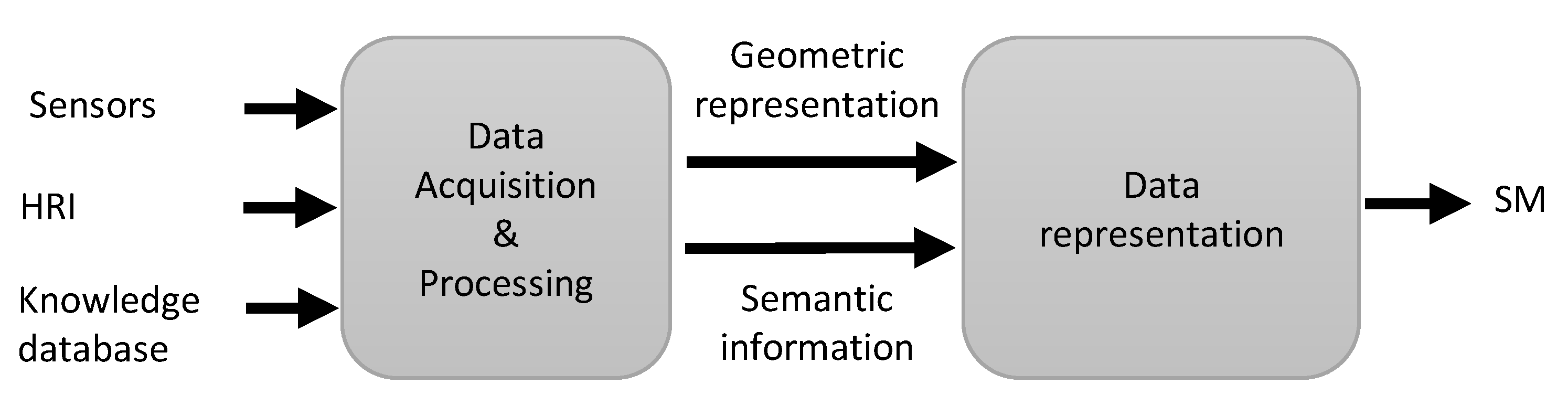 Applied Sciences | Free Full-Text | Collaborative Mobile Robotics for  Semantic Mapping: A Survey
