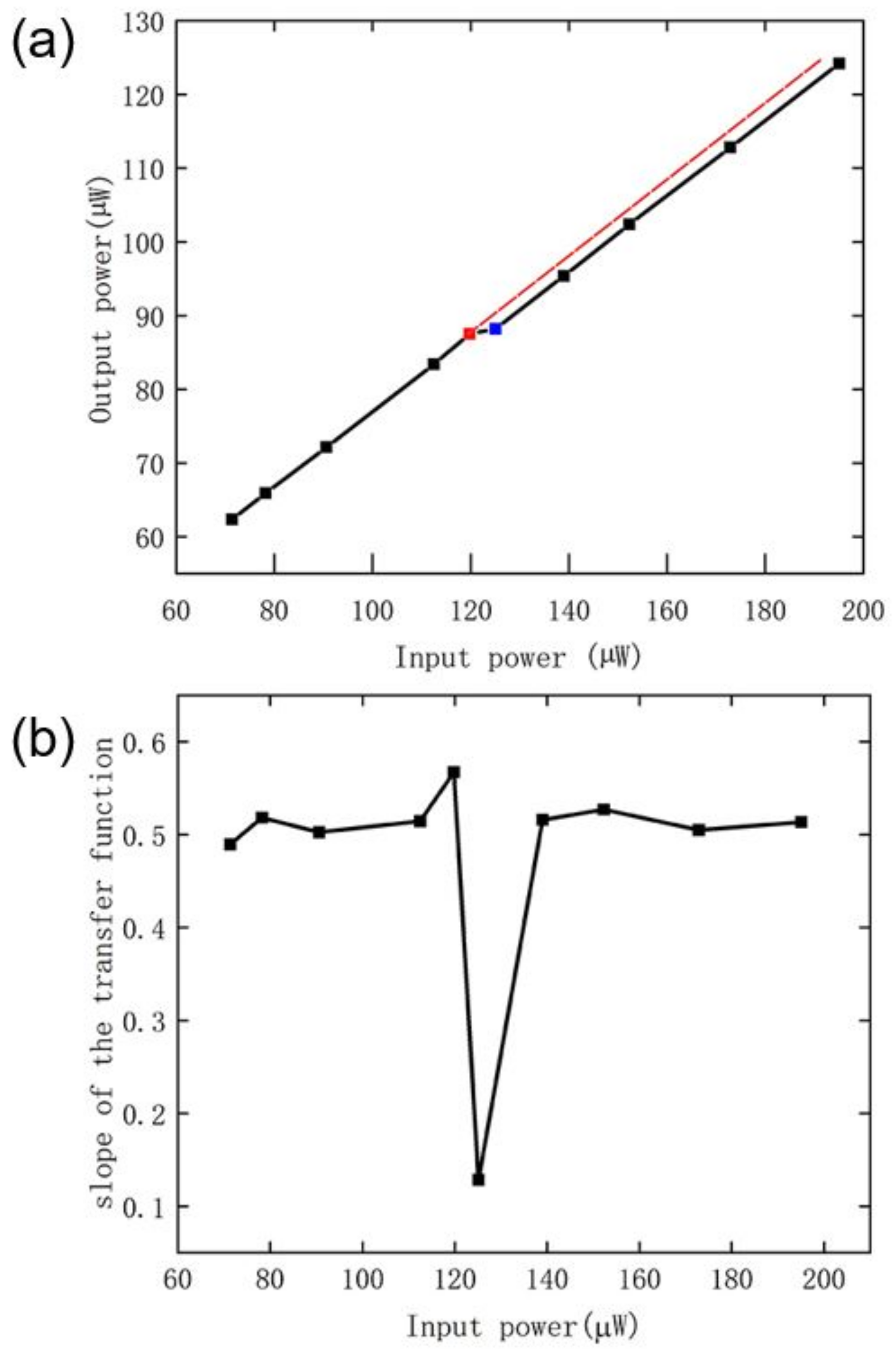 Applsci 12 10318 g003