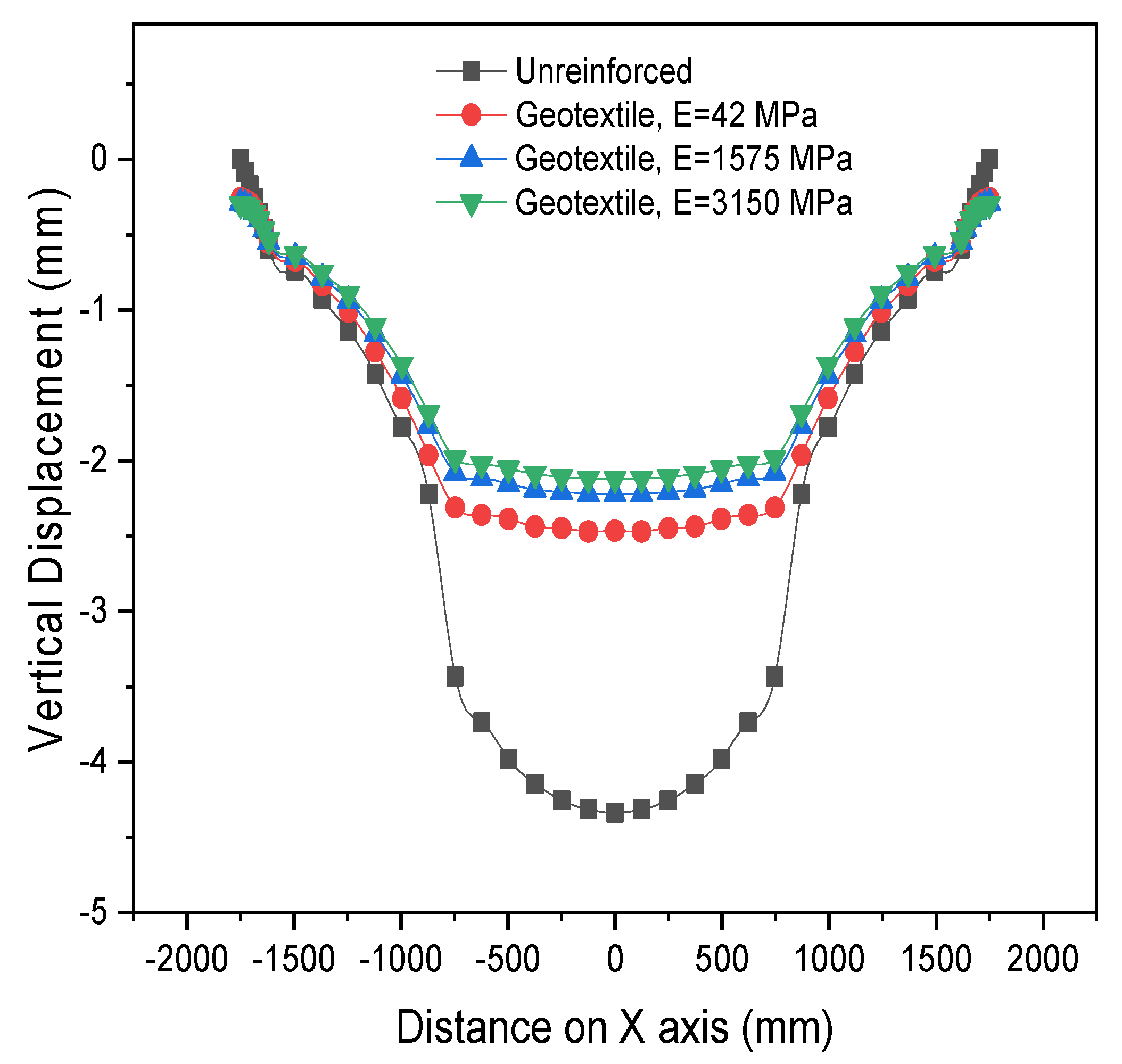 Applsci 12 10325 g007
