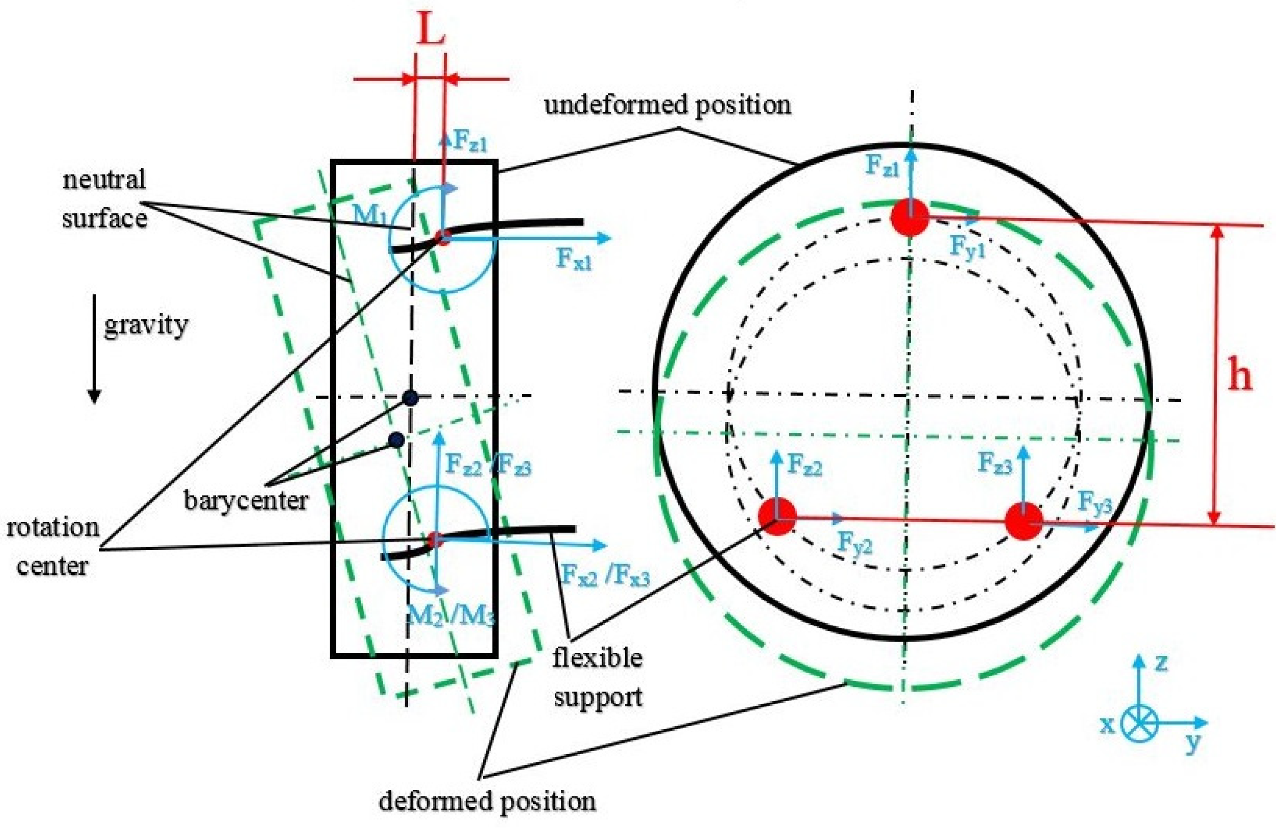 Applsci 12 10326 g008