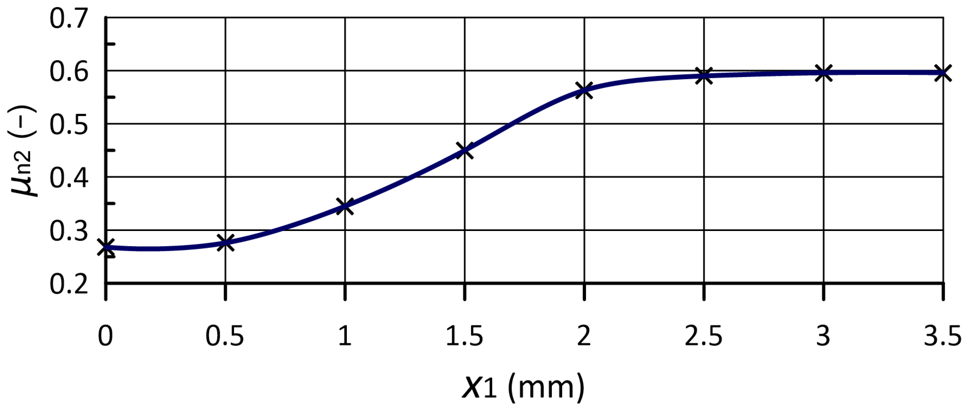 Applsci 12 10327 g008