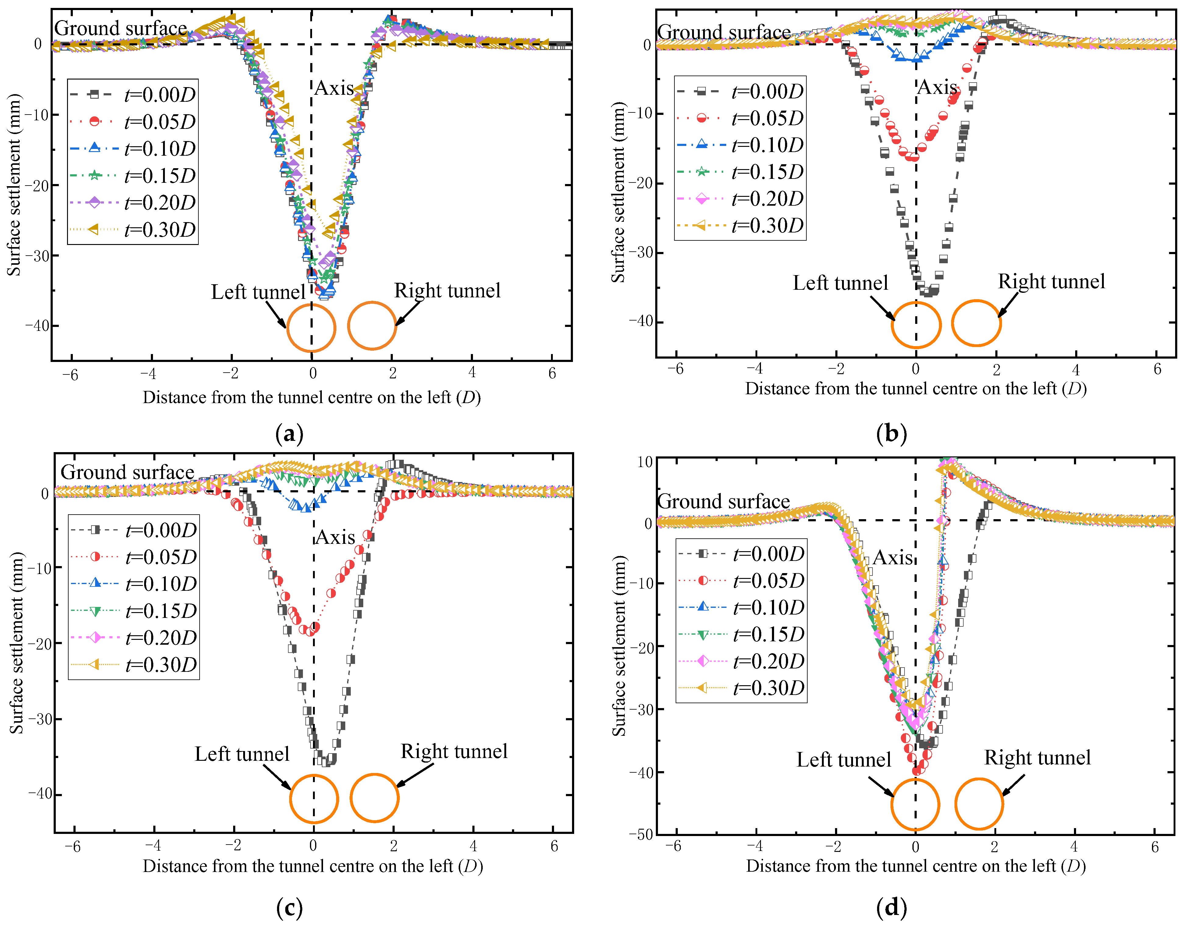 Applsci 12 10335 g005