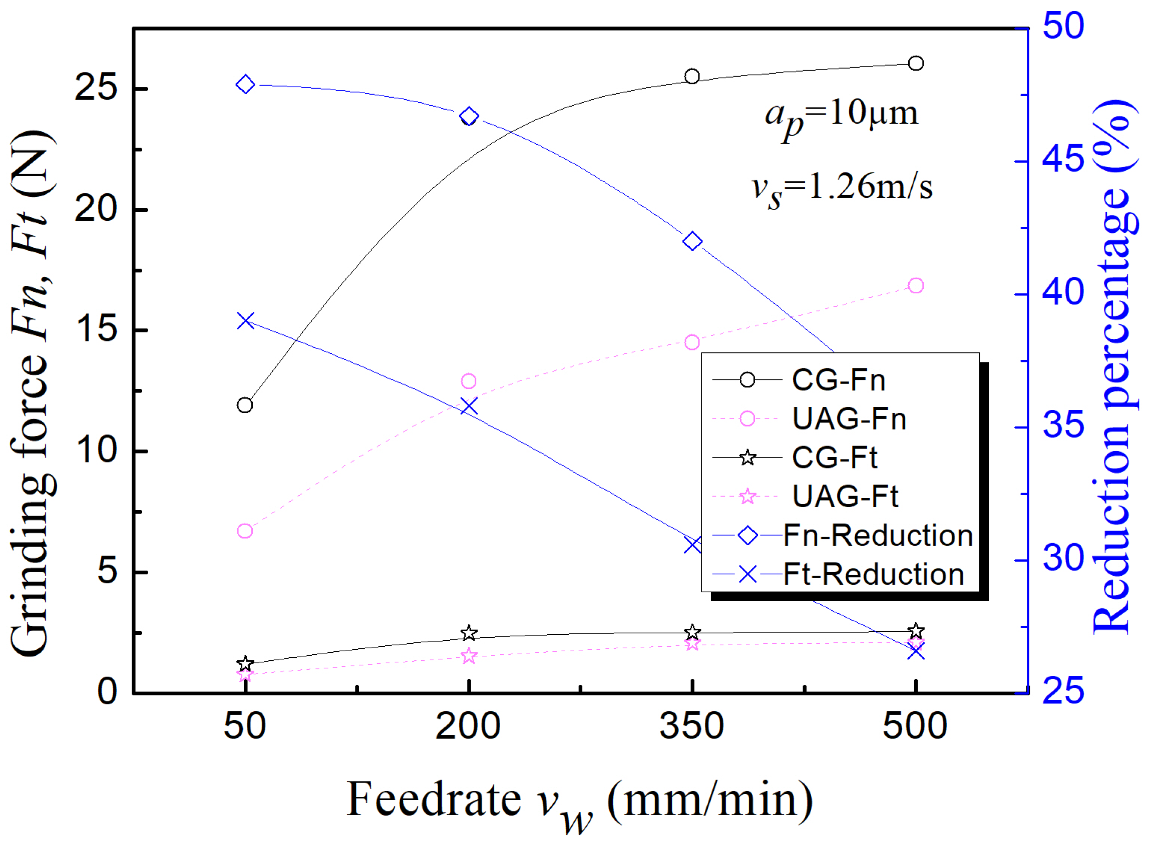 Applied Sciences | Free Full-Text | Research on Grinding Force of ...