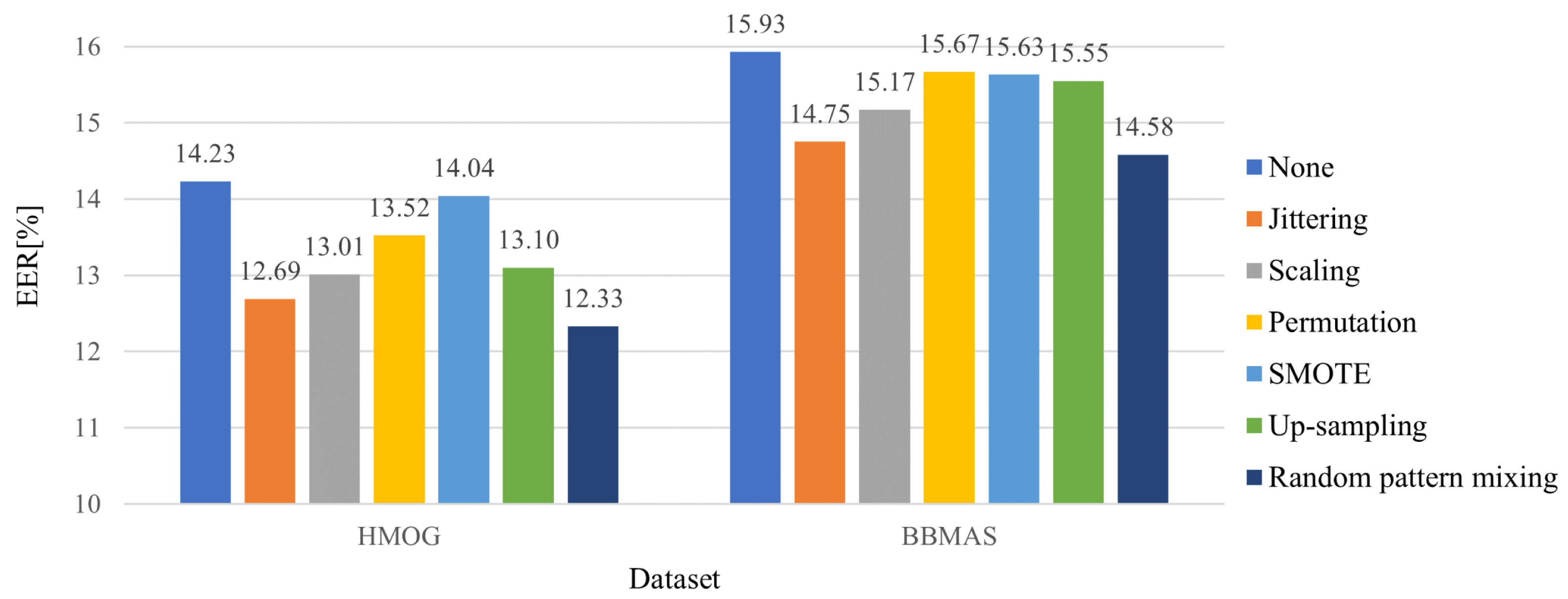Applsci 12 10365 g006