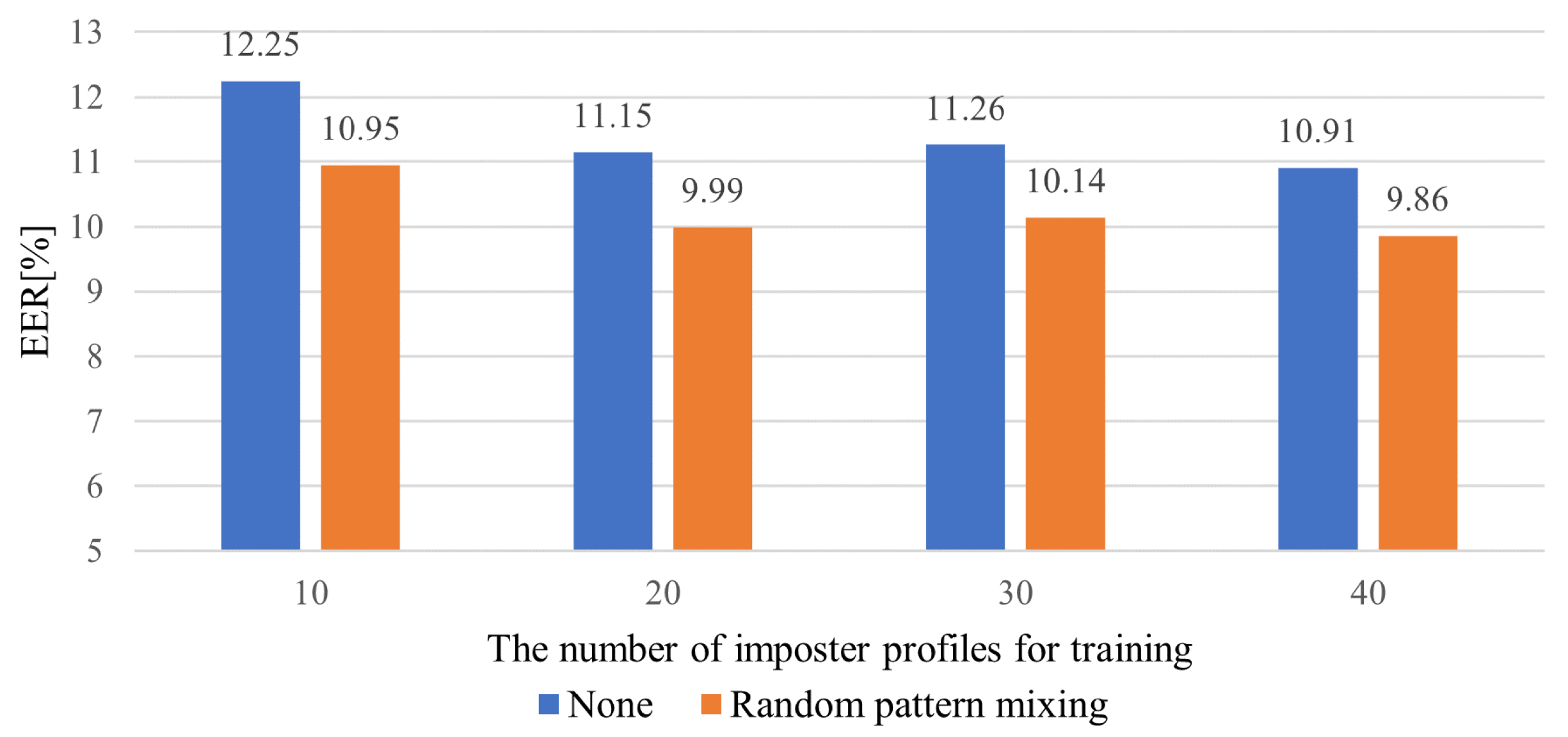 Applsci 12 10365 g007