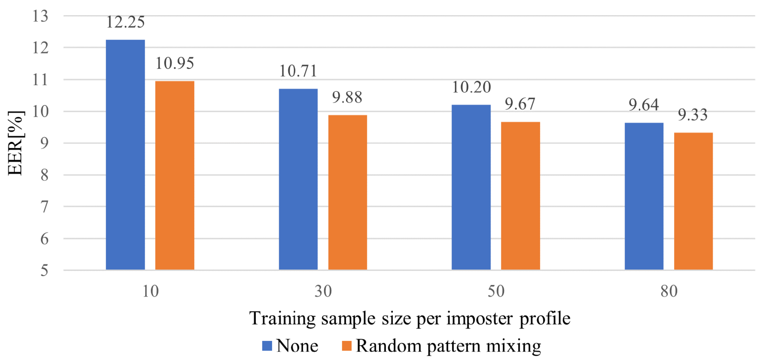 Applsci 12 10365 g008