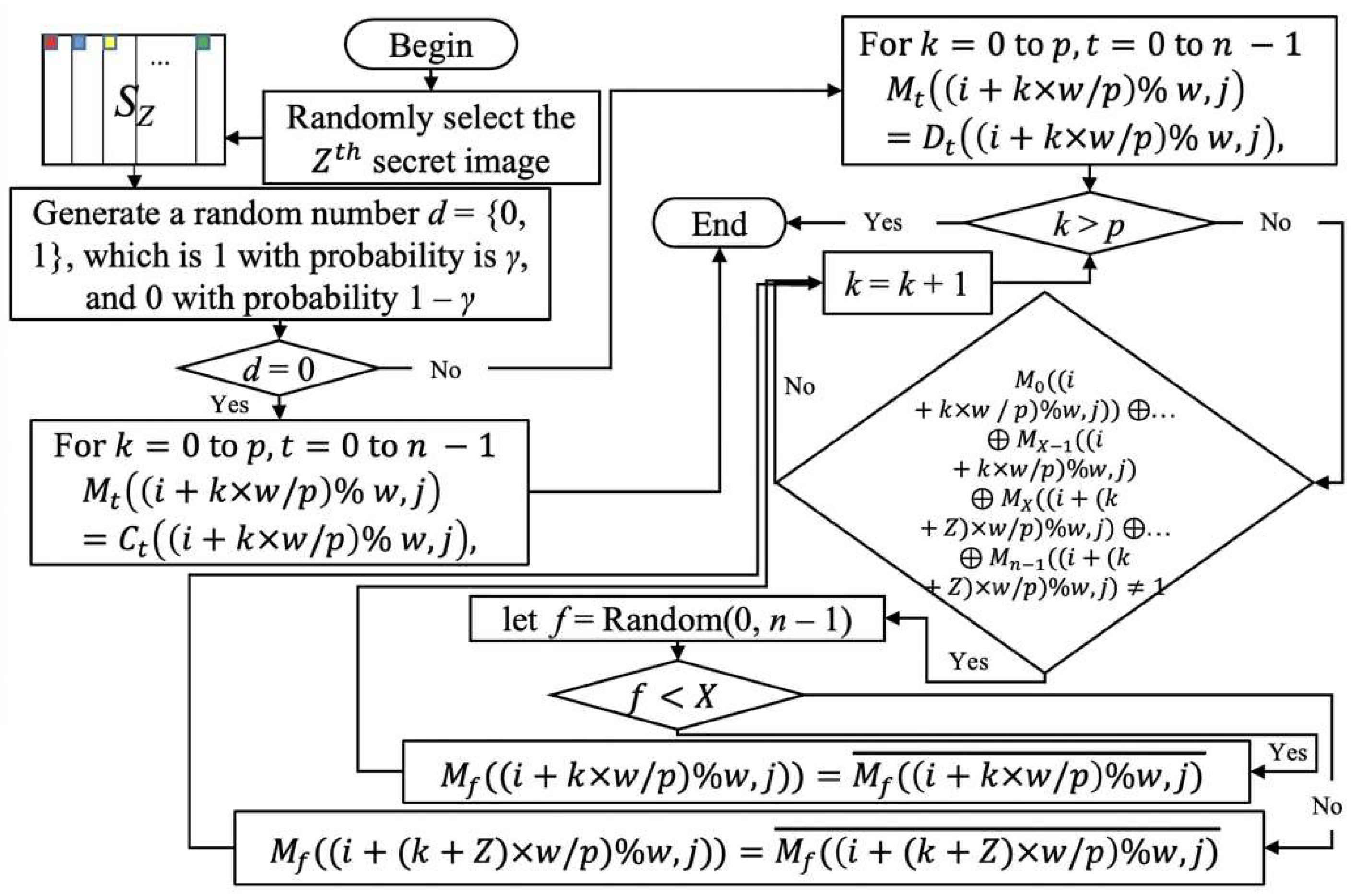 Applsci 12 10368 g007 Applsci 12 10368 g007
