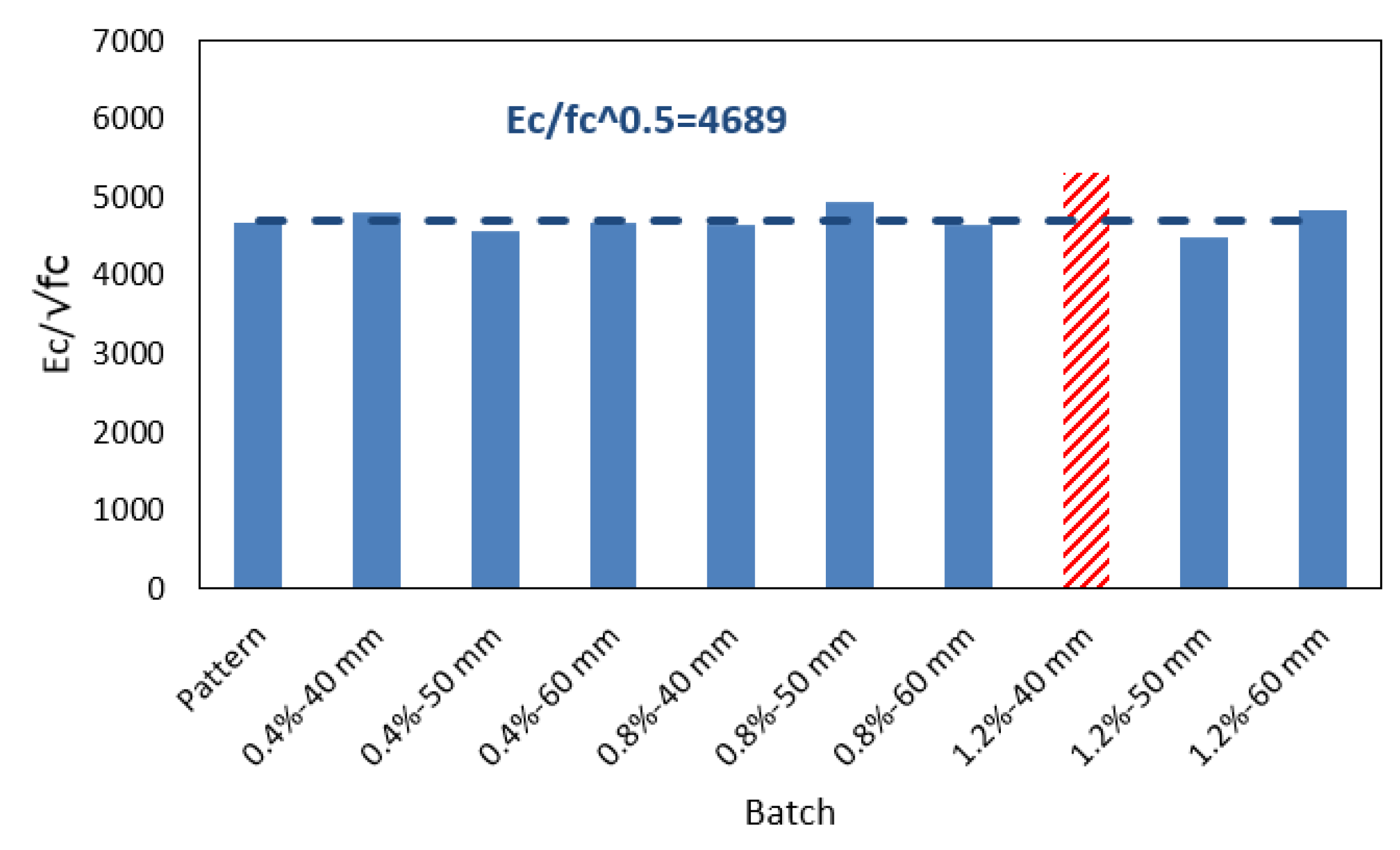 Applsci 12 10375 g009