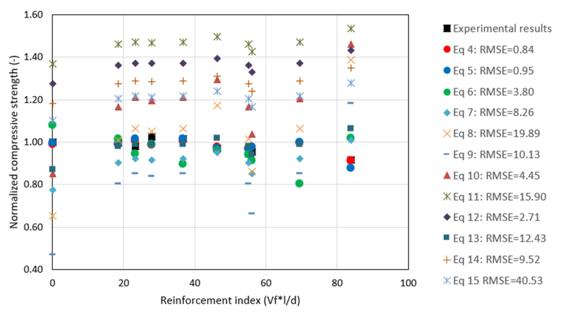 Applsci 12 10375 g020