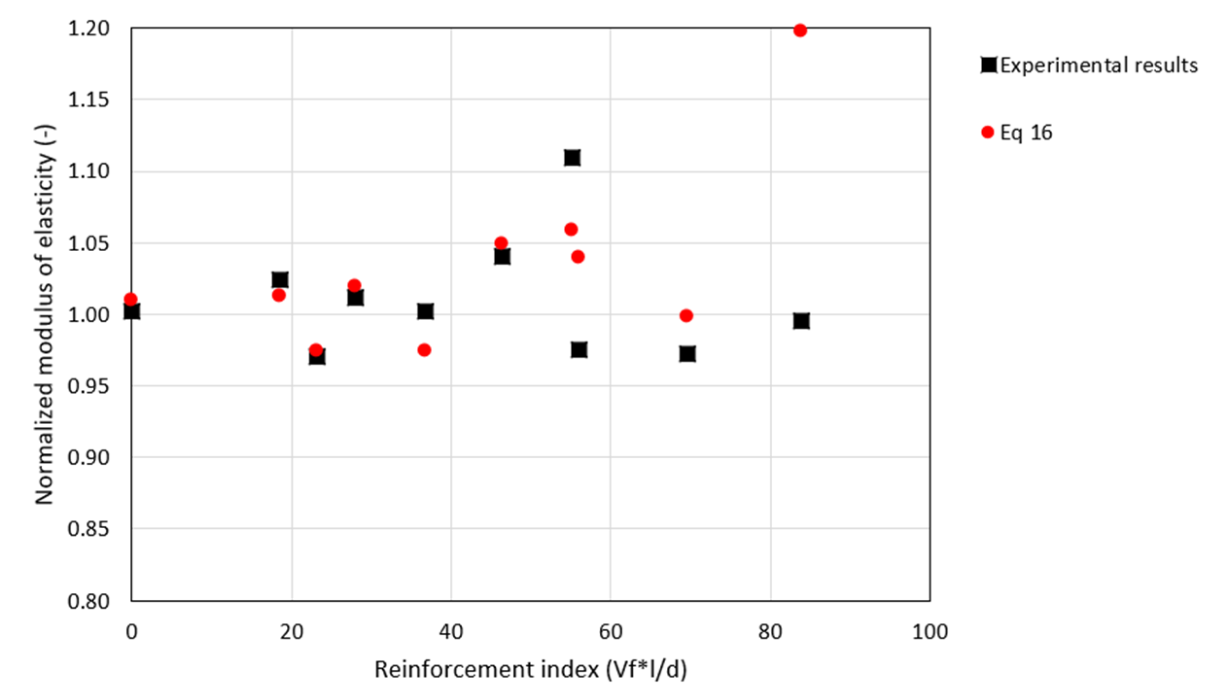 Applsci 12 10375 g023