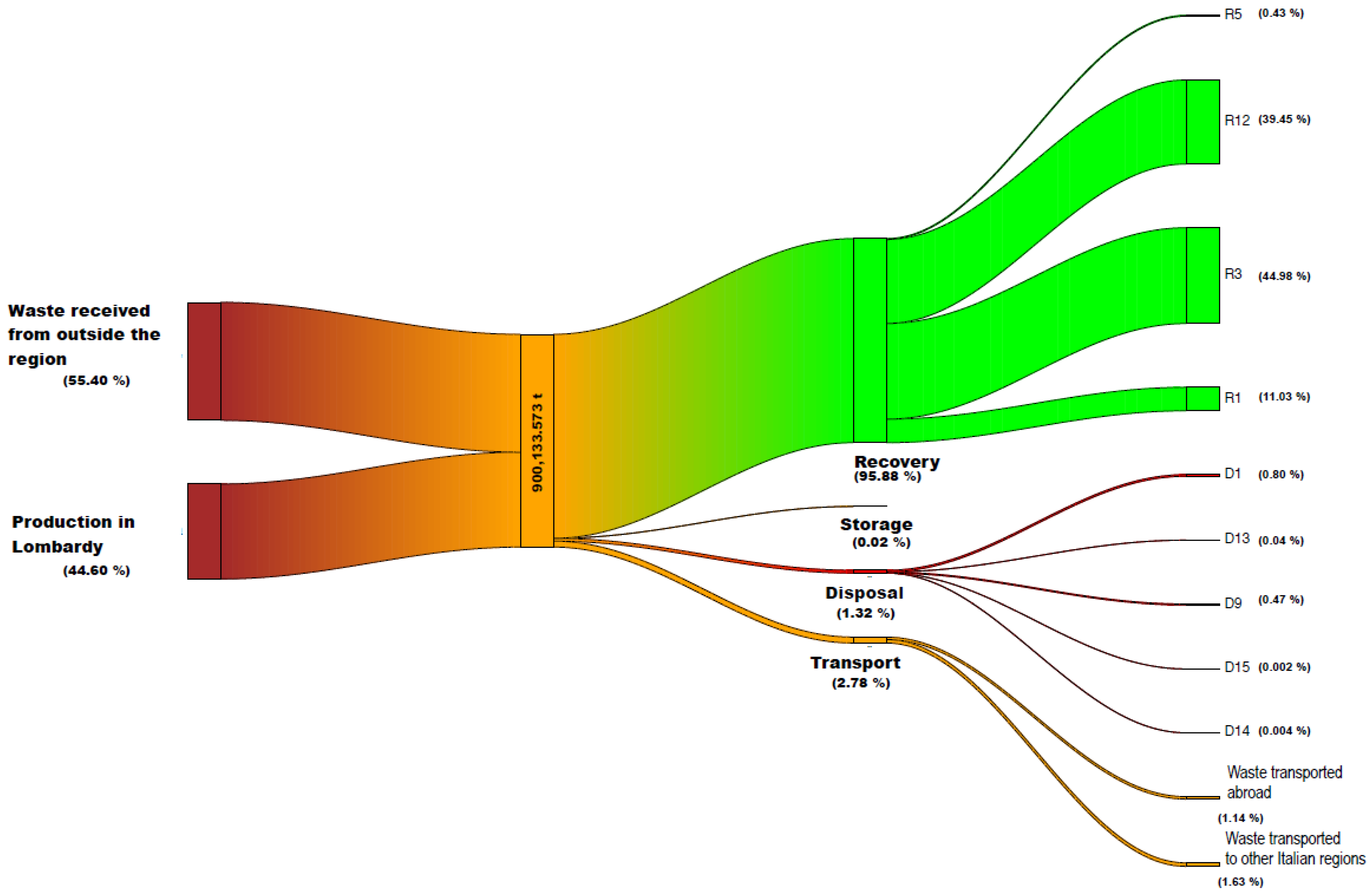 Applsci 12 10391 g002