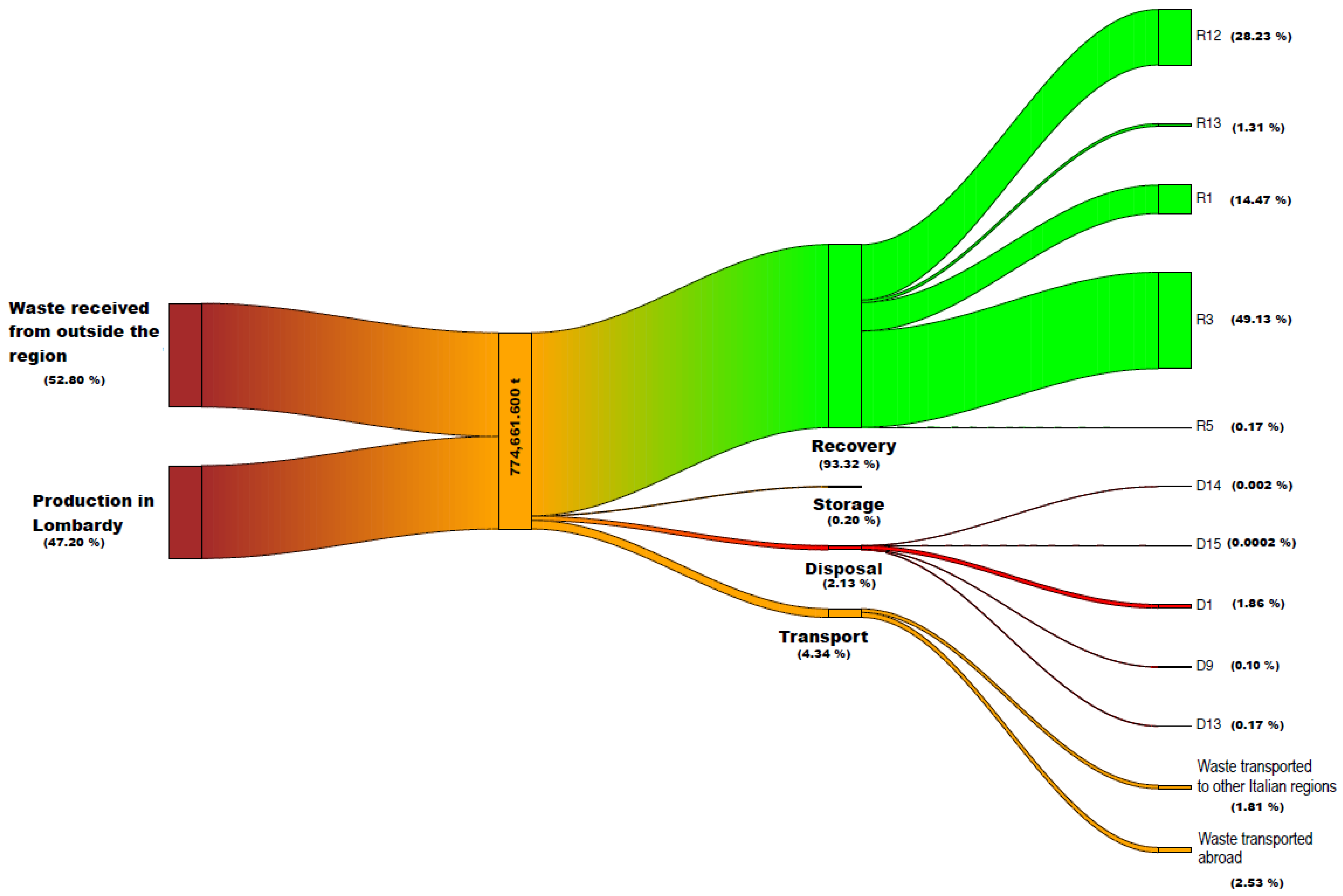 Applsci 12 10391 g003