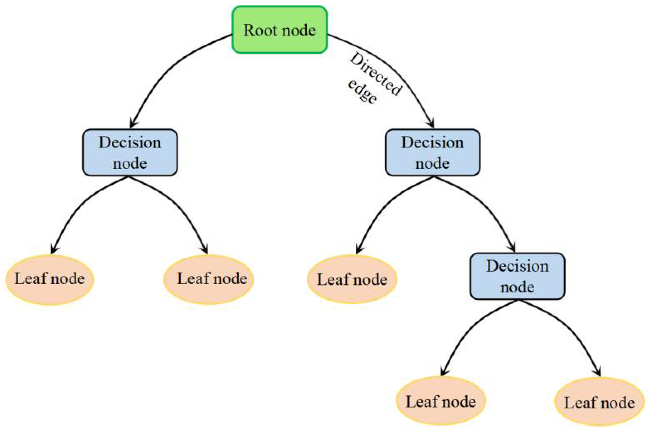 Applsci 12 10397 g002