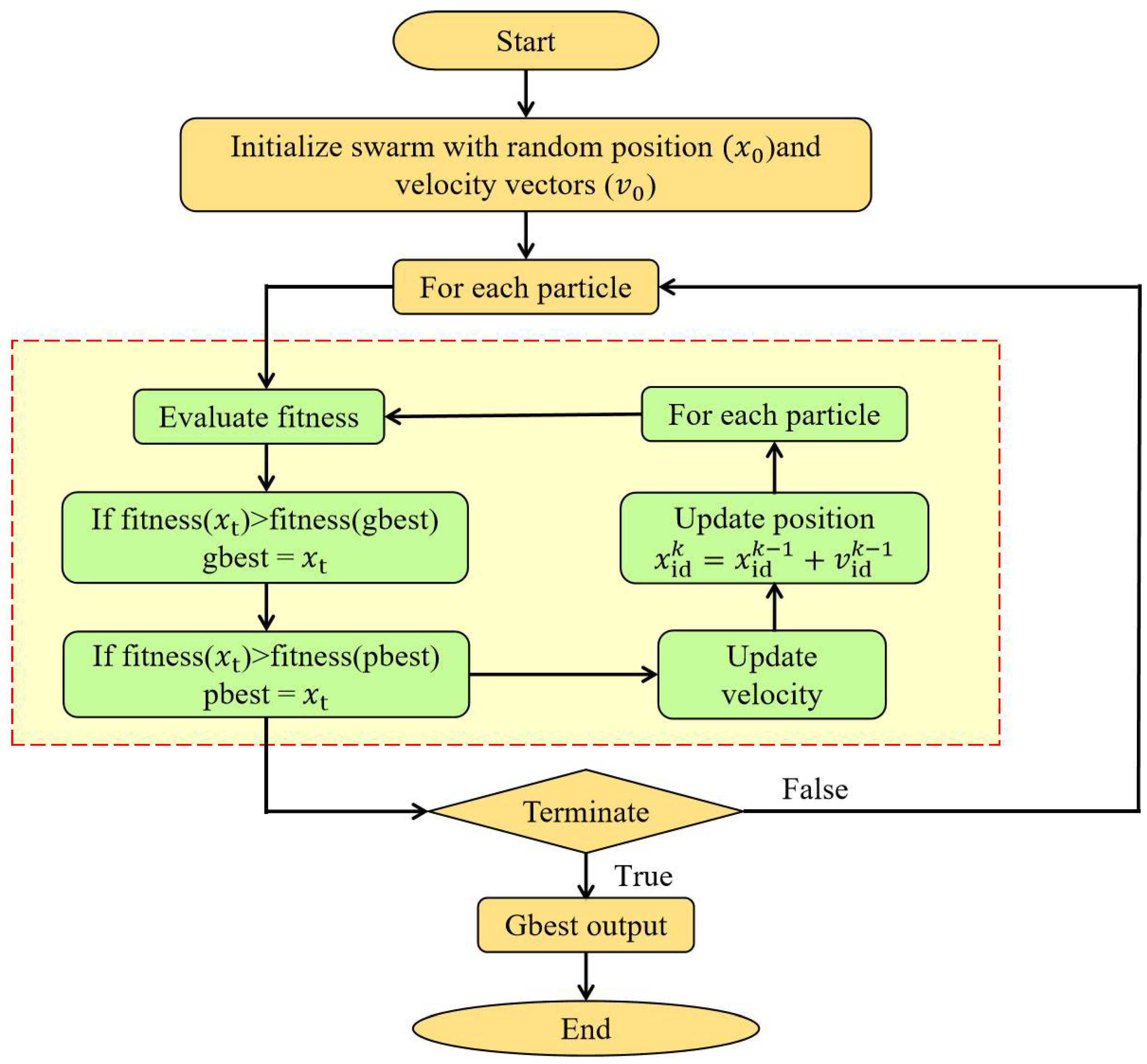 Applsci 12 10397 g003