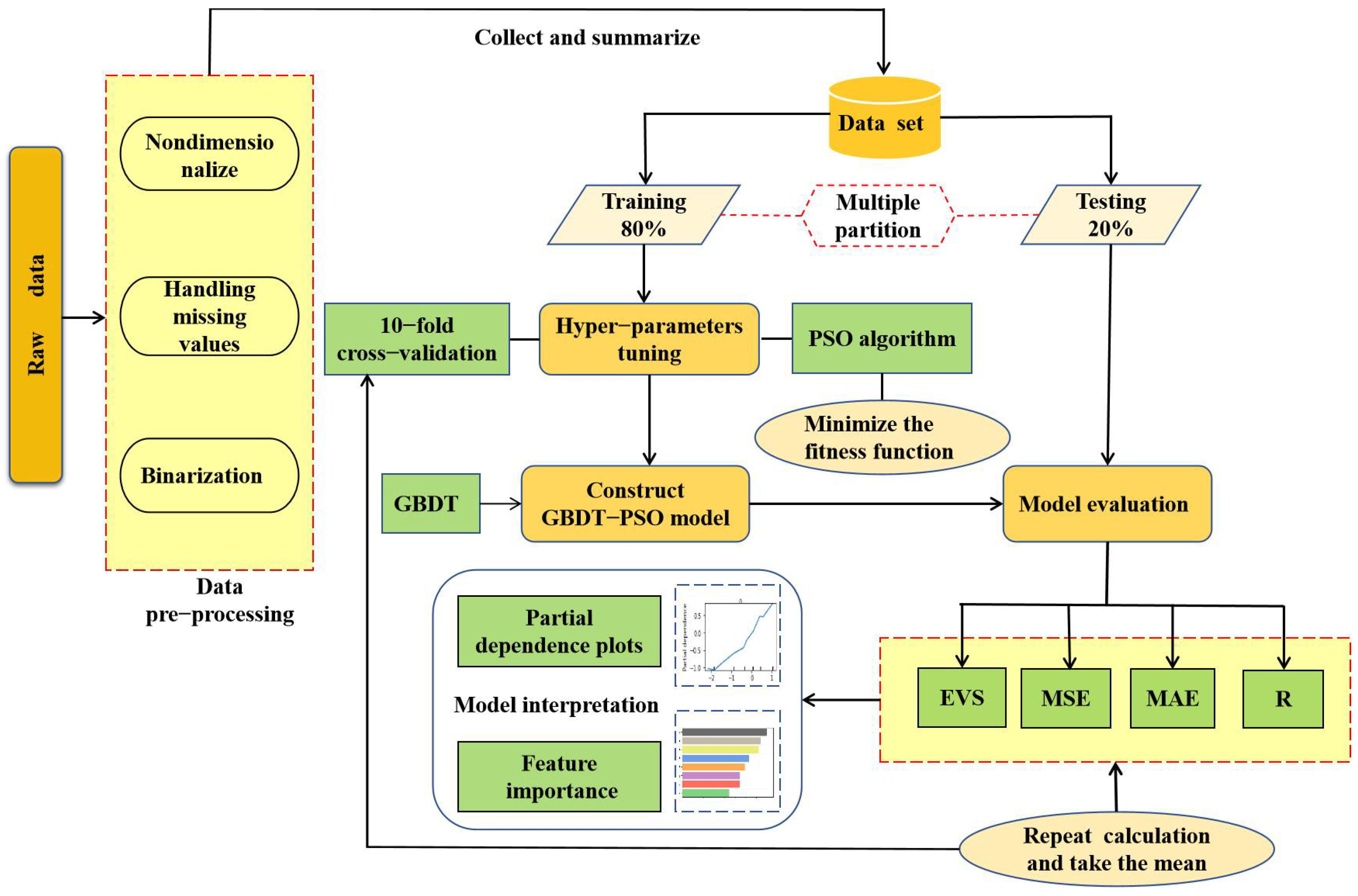Applsci 12 10397 g004