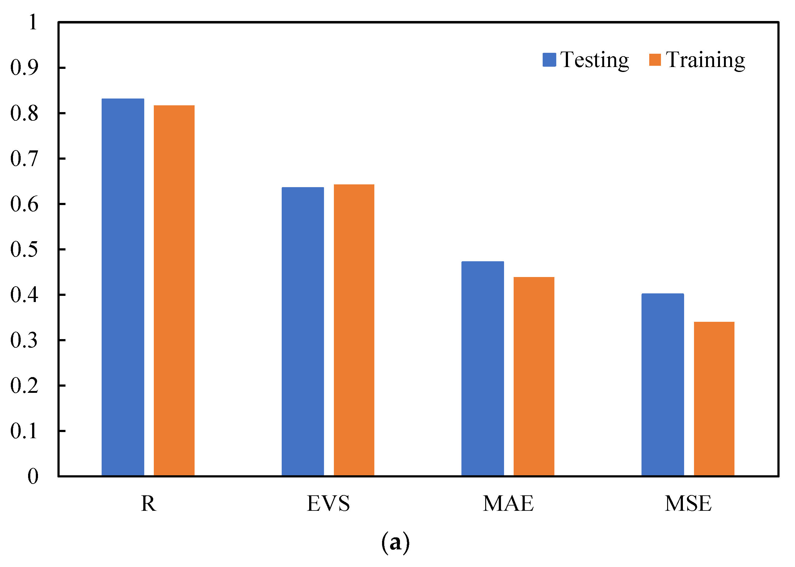 Applsci 12 10397 g007a