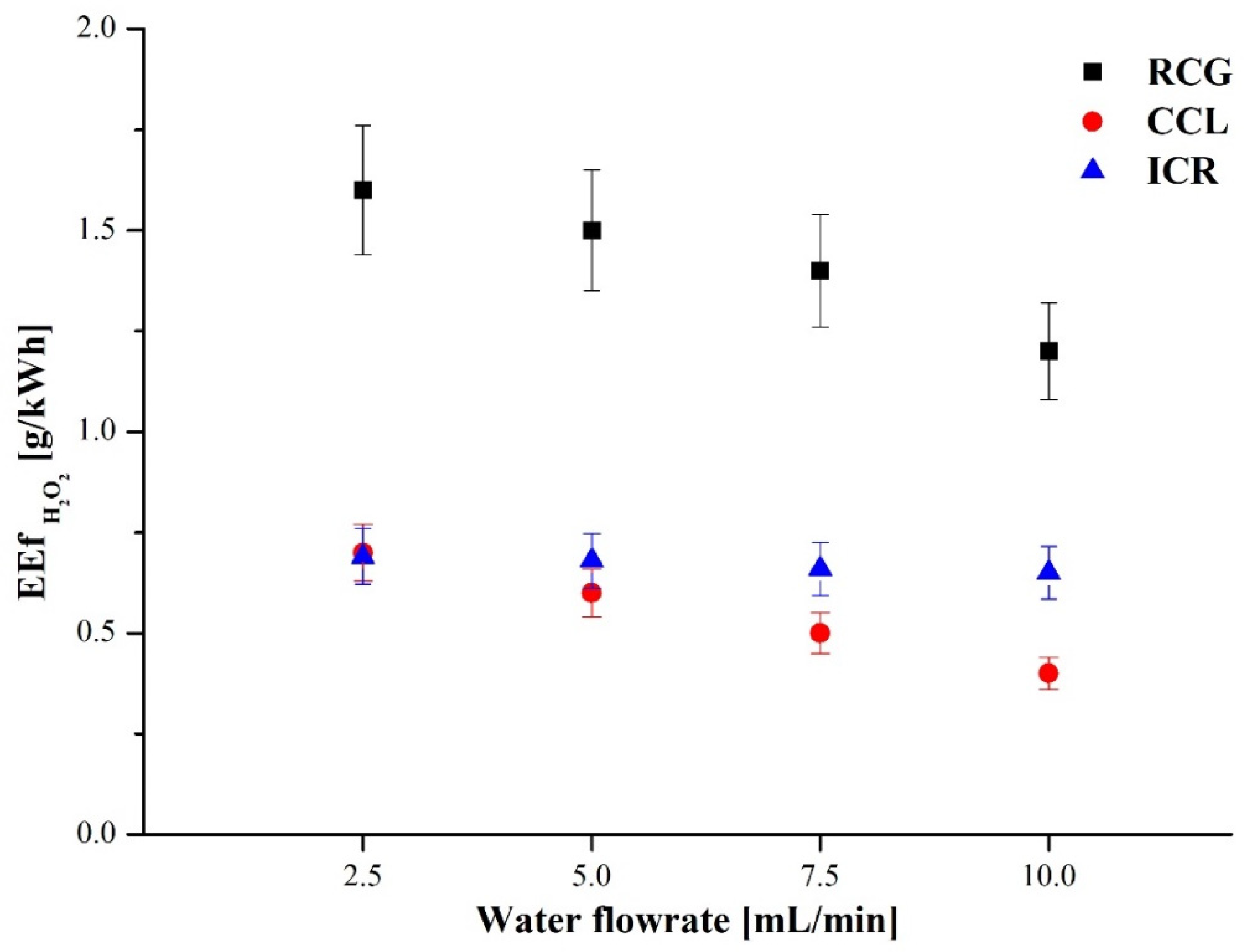 Applsci 12 10403 g017