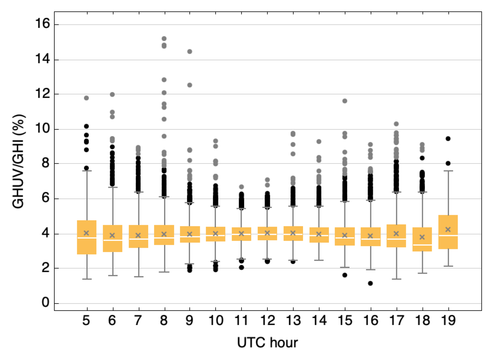 Applsci 12 10407 g006 Applsci 12 10407 g006