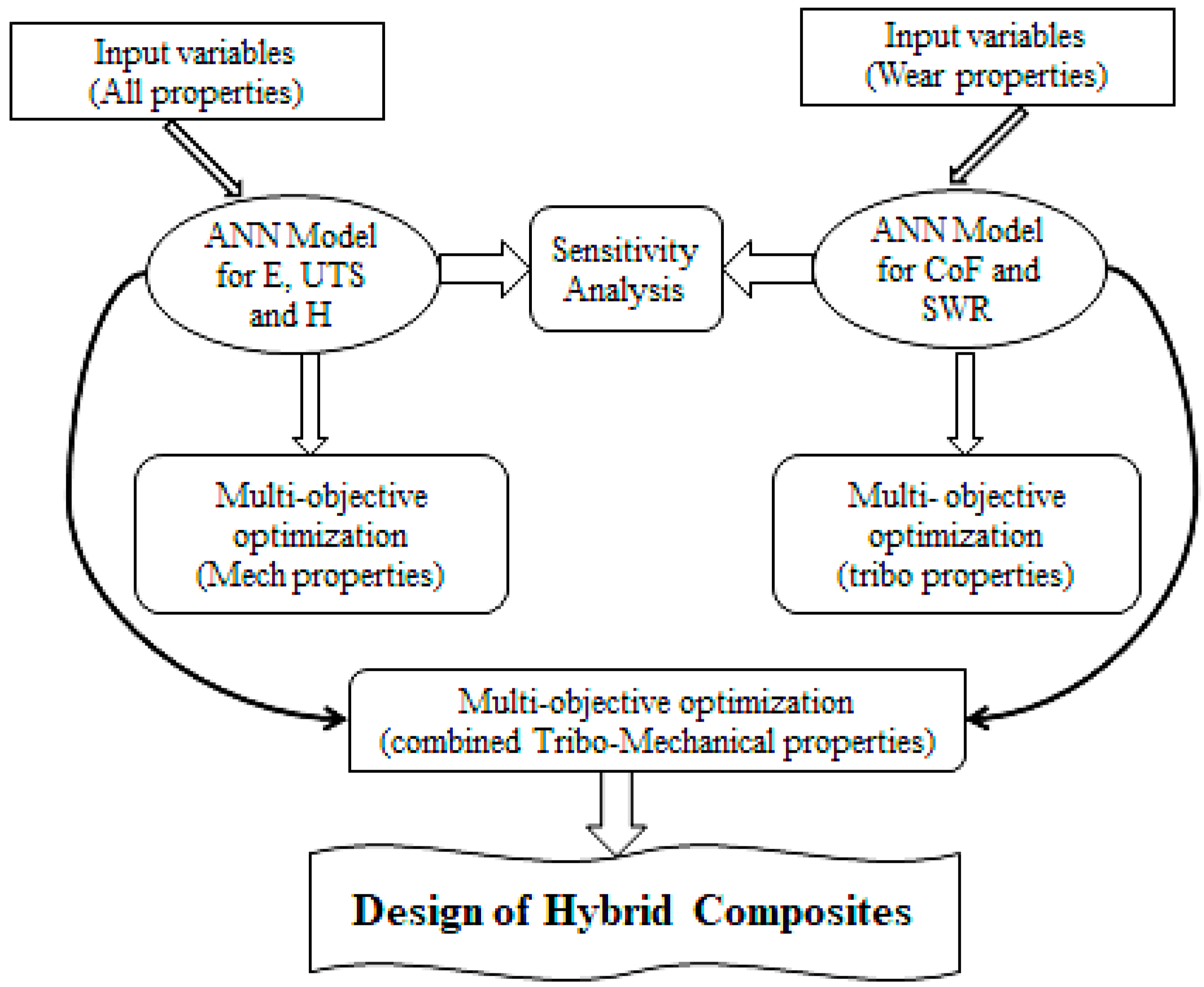 Applsci 12 10408 g002 Applsci 12 10408 g002
