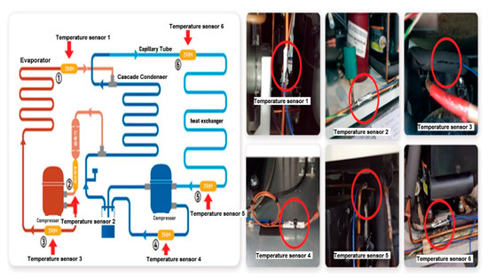 IOT Project 2020: Refrigerator Temperature Monitor 