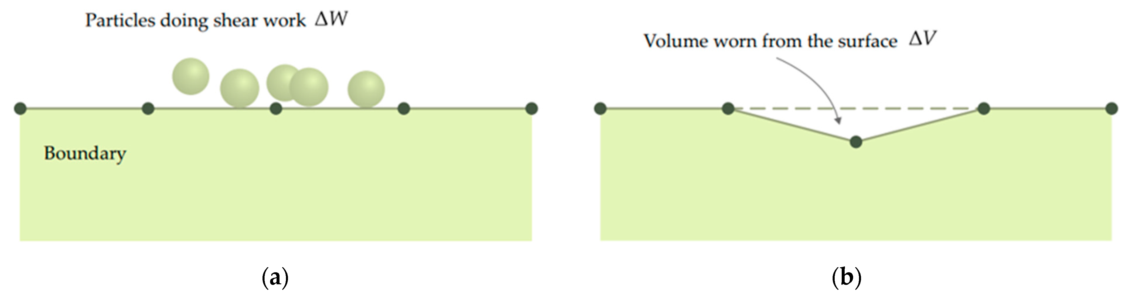 Applsci 12 10423 g003