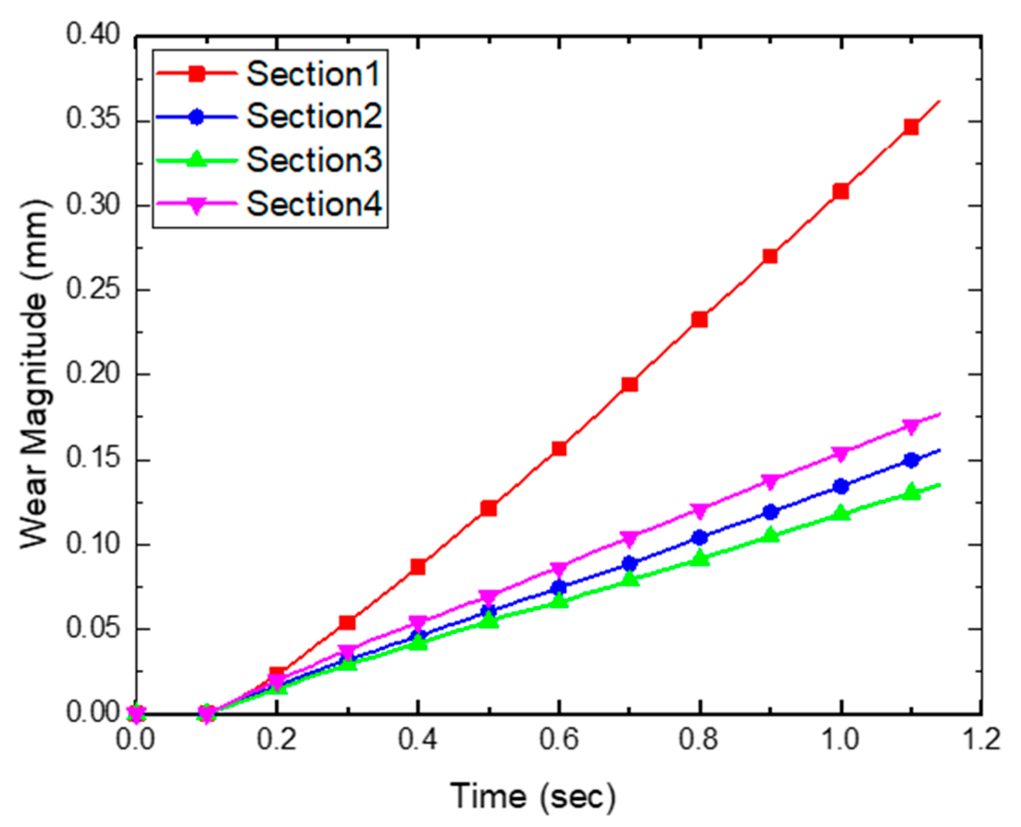Applsci 12 10423 g016