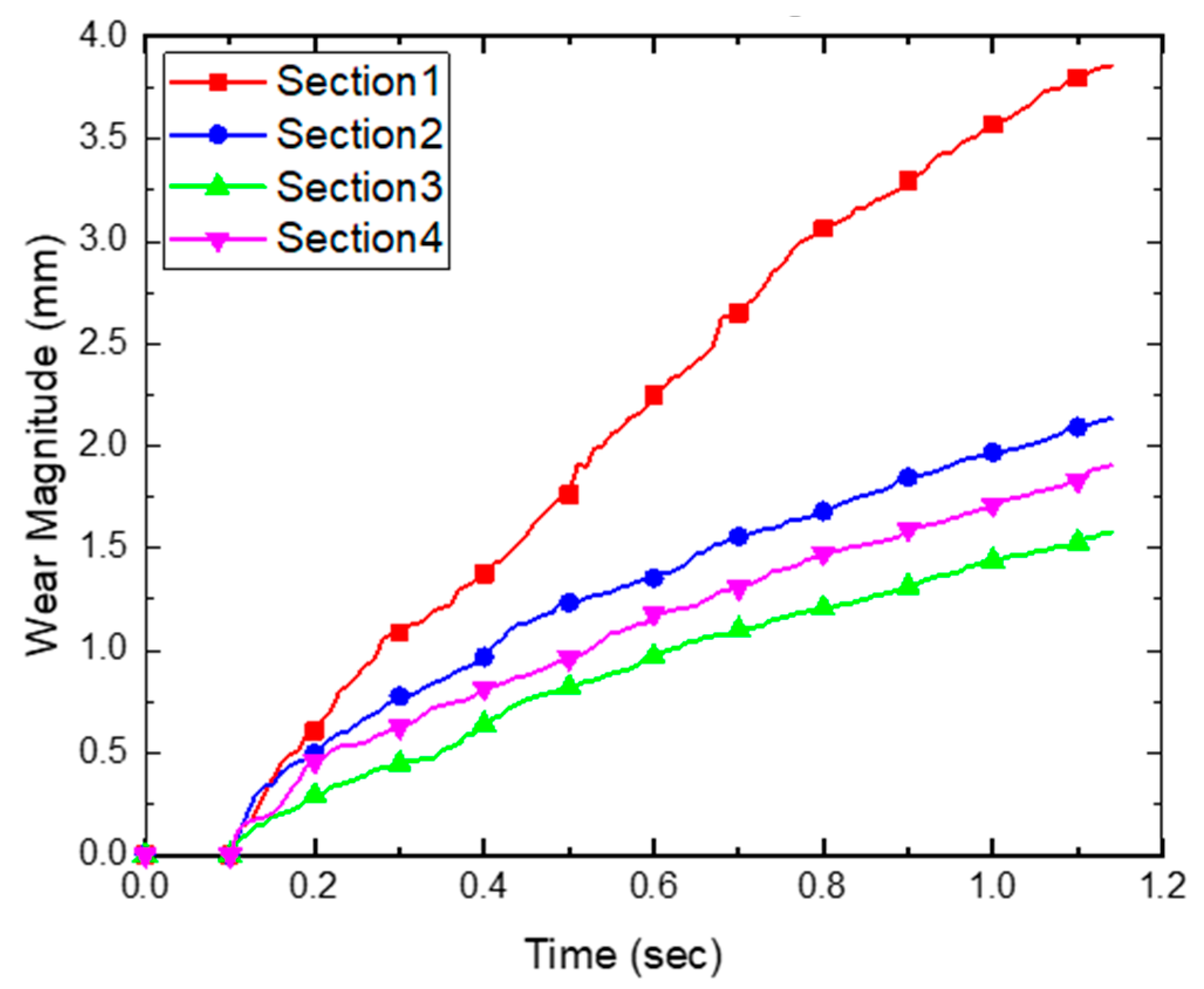 Applsci 12 10423 g017