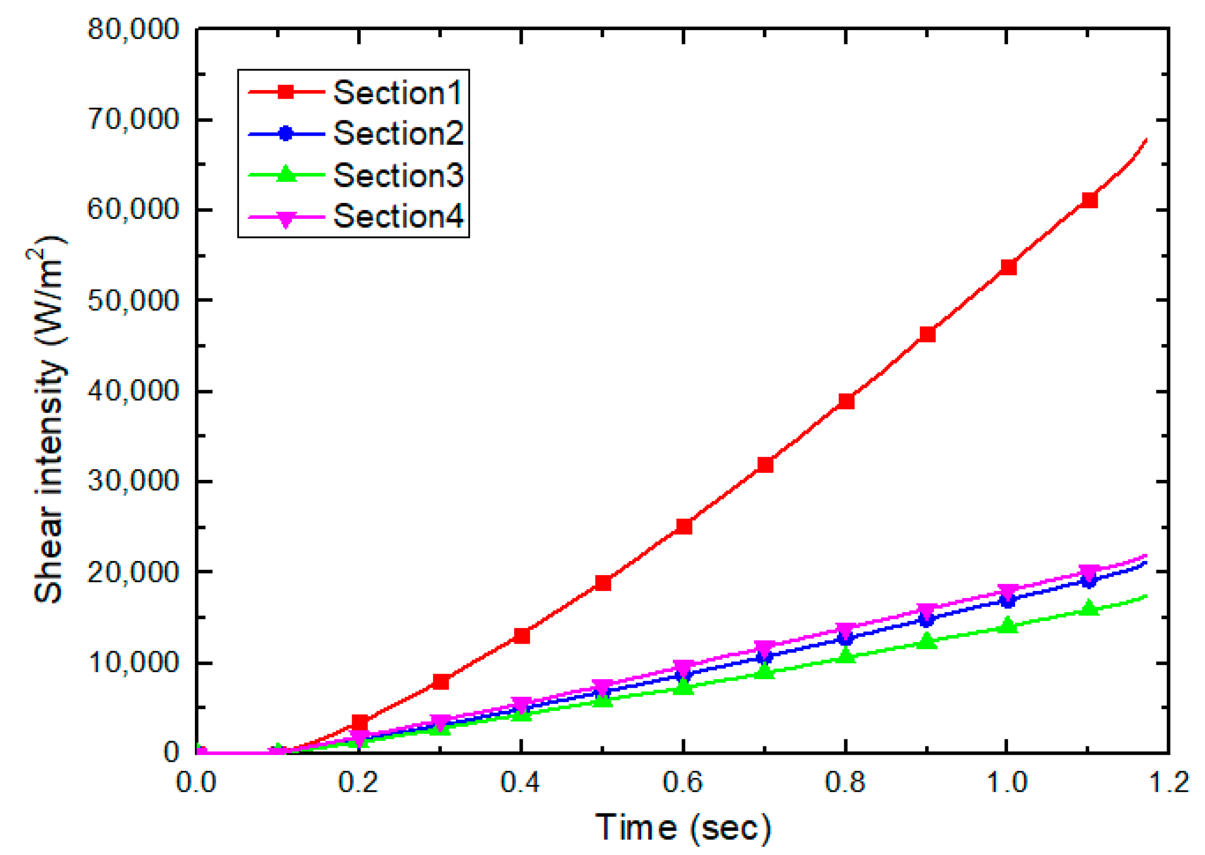 Applsci 12 10423 g022