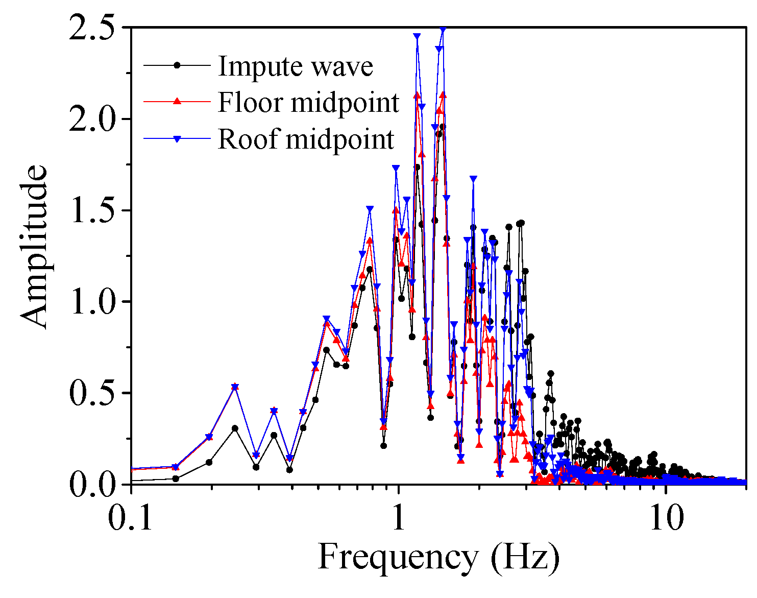 Applsci 12 10440 g014