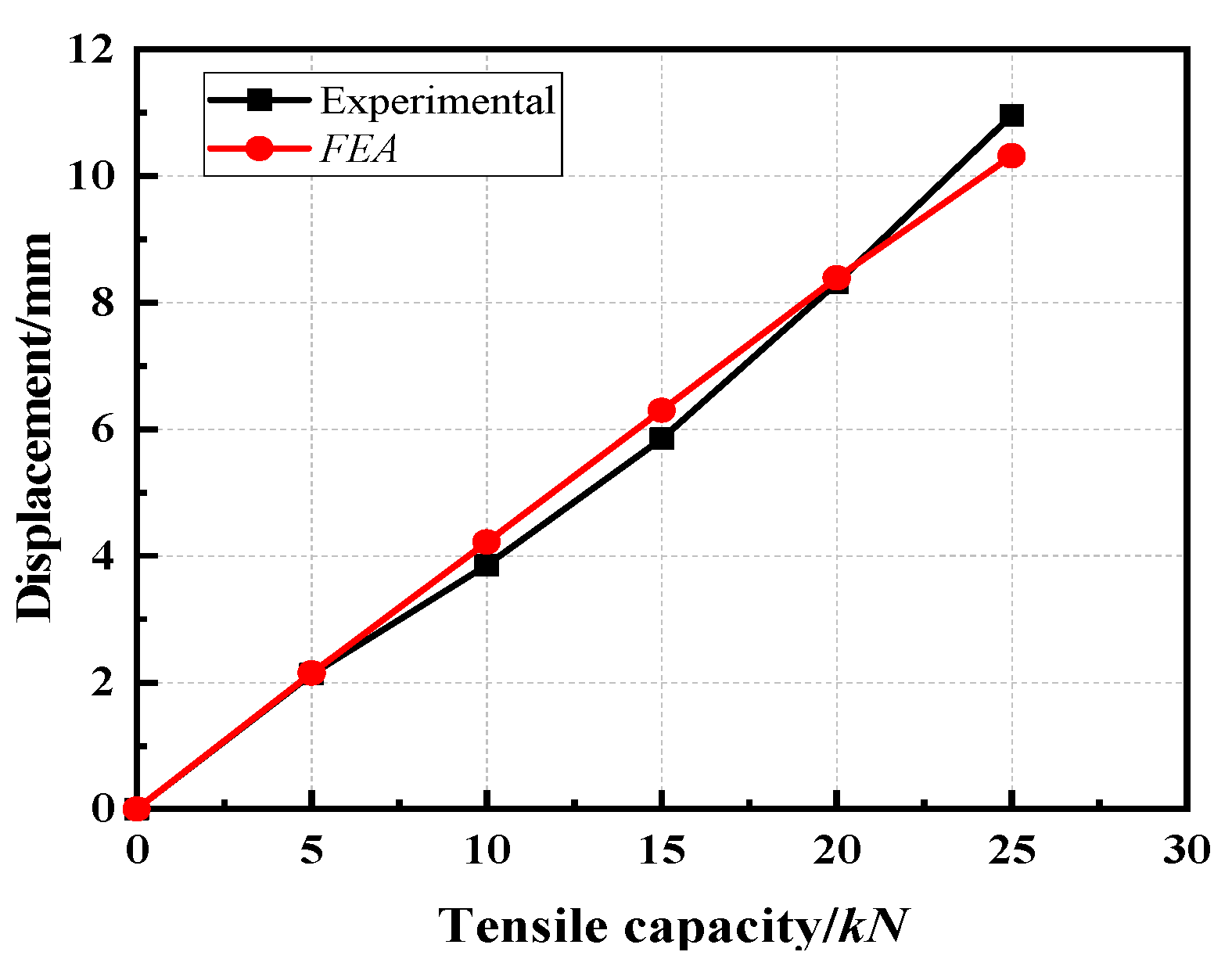 Applsci 12 10452 g007