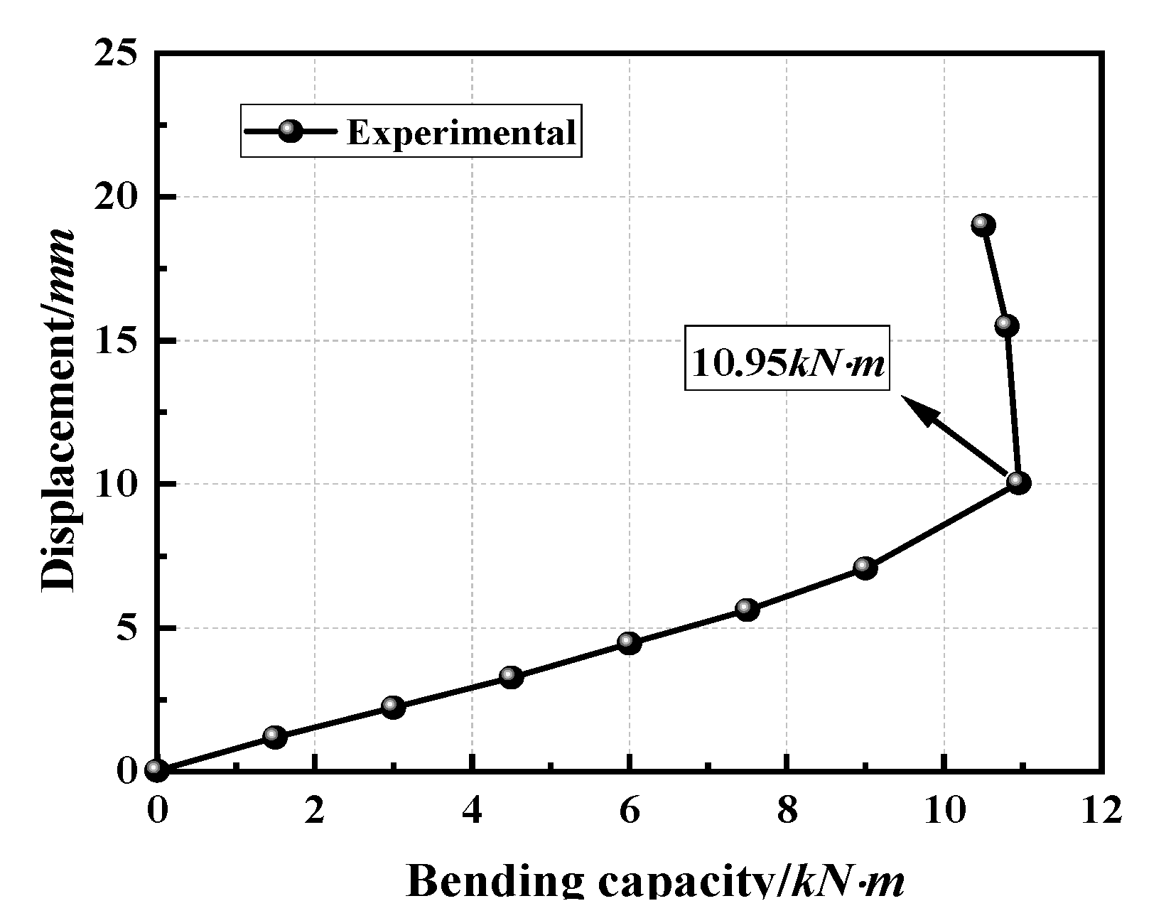 Applsci 12 10452 g010