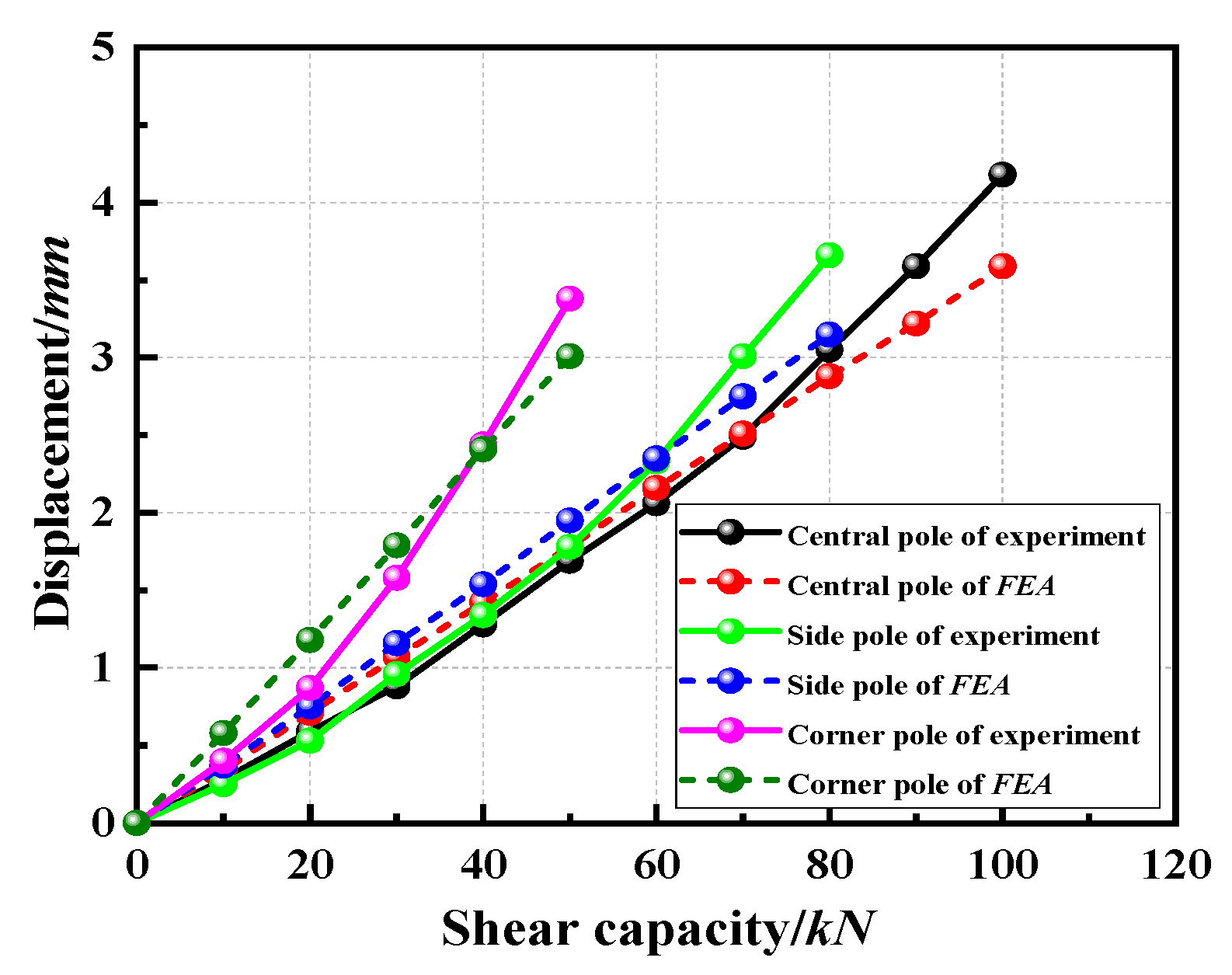 Applsci 12 10452 g015