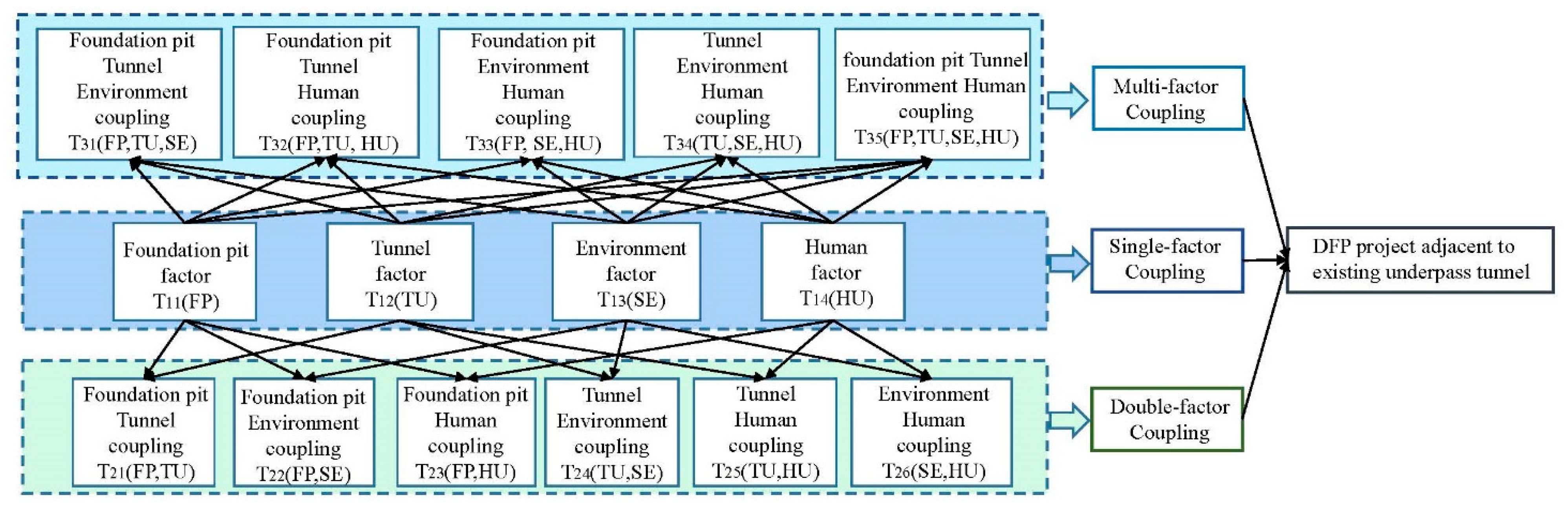 Applsci 12 10467 g004