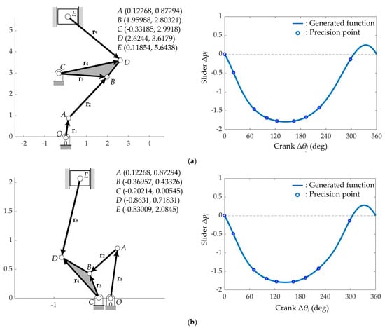 Applied Sciences | Free Full-Text | Dimensional Synthesis of Watt II ...