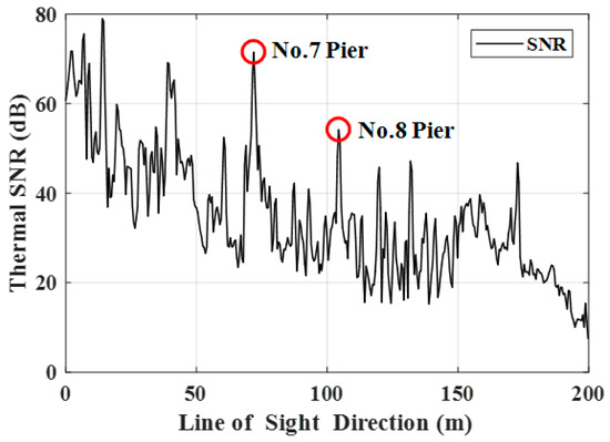 Applied Sciences Free Full Text GB RAR Deformation Information