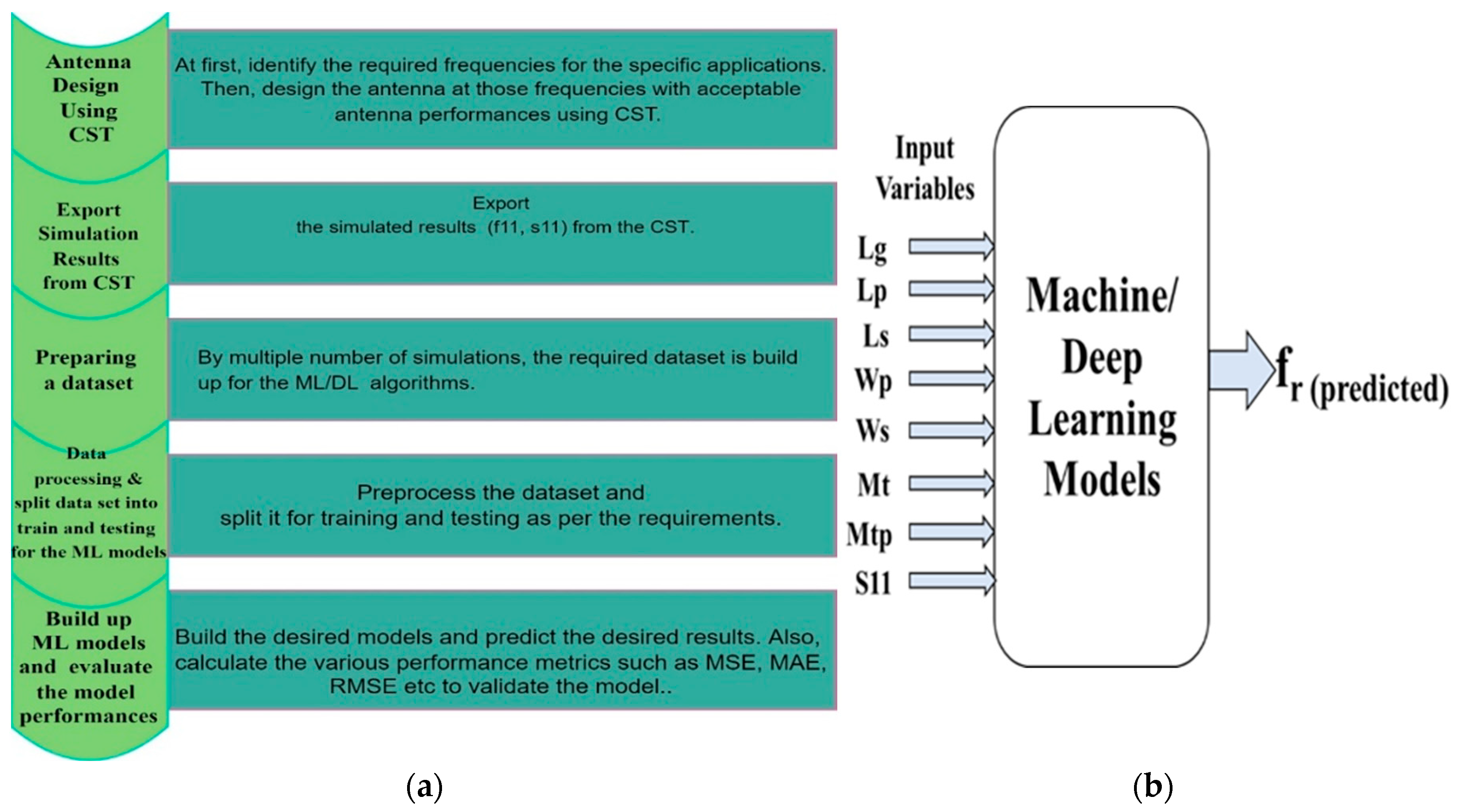 Applsci 12 10505 g011 Applsci 12 10505 g011