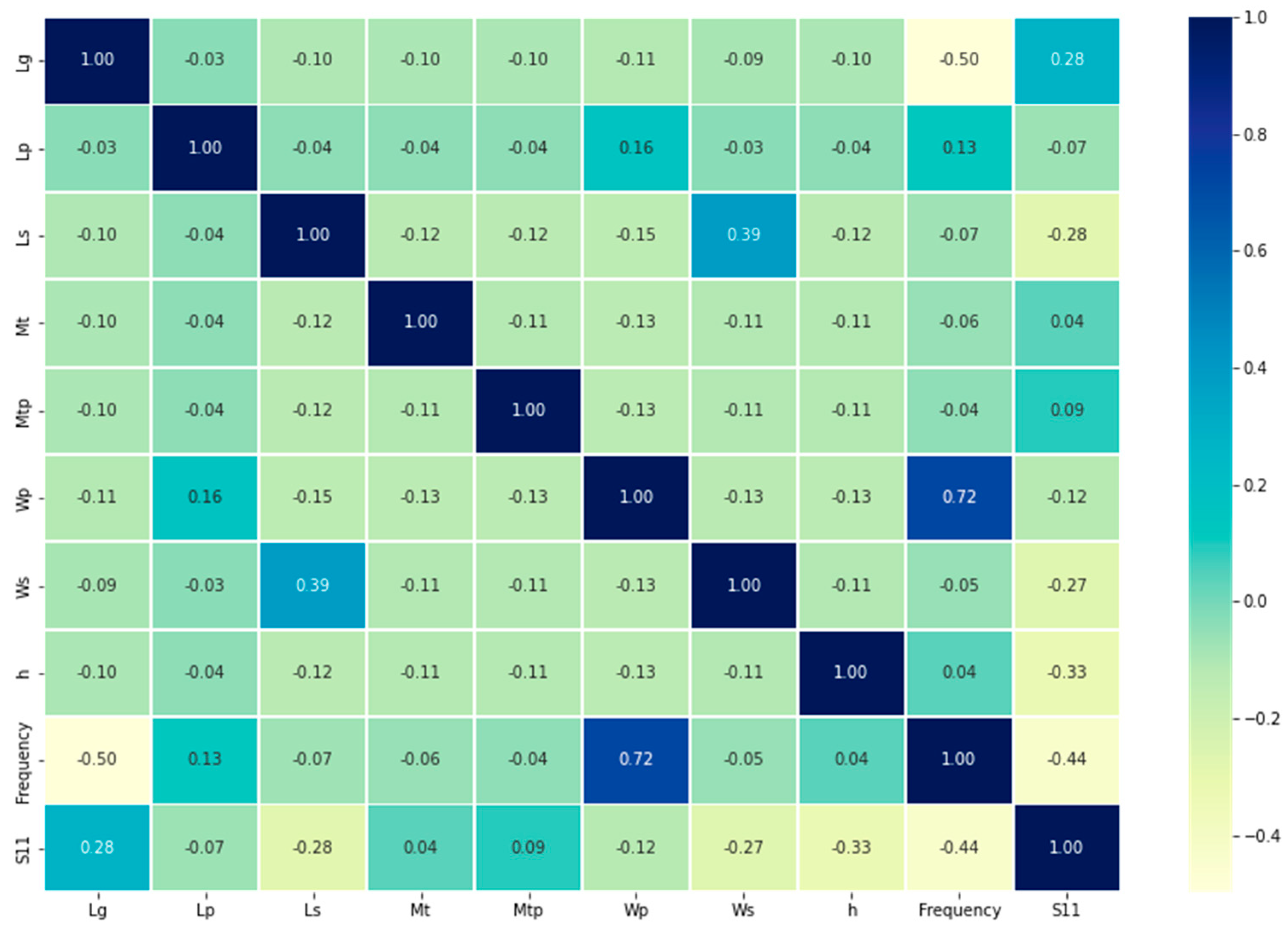 Applsci 12 10505 g013 Applsci 12 10505 g013