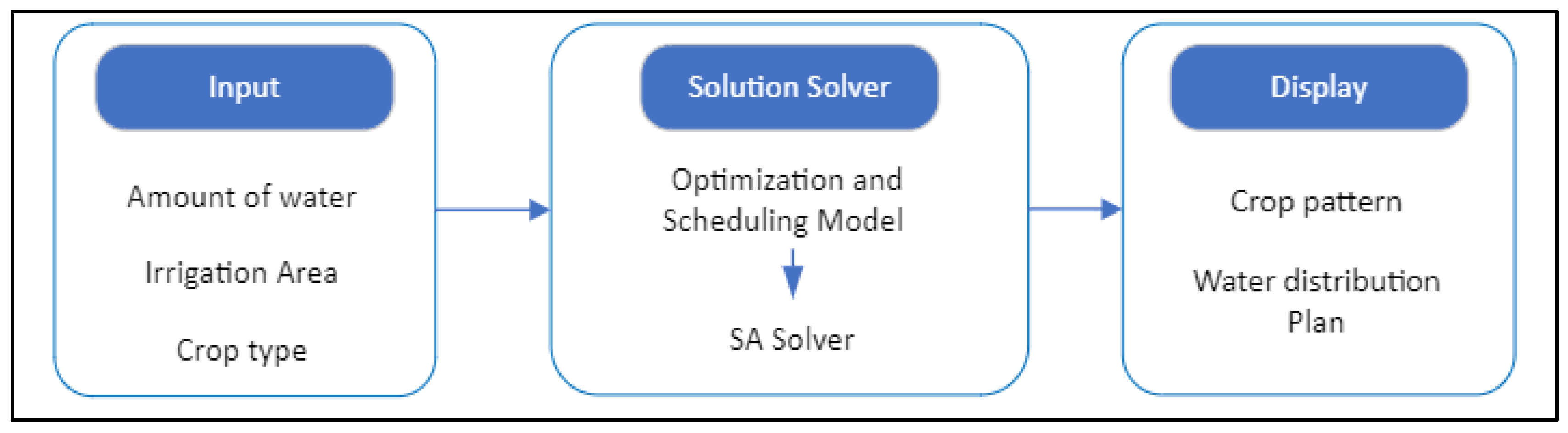 Applsci 12 10508 g001