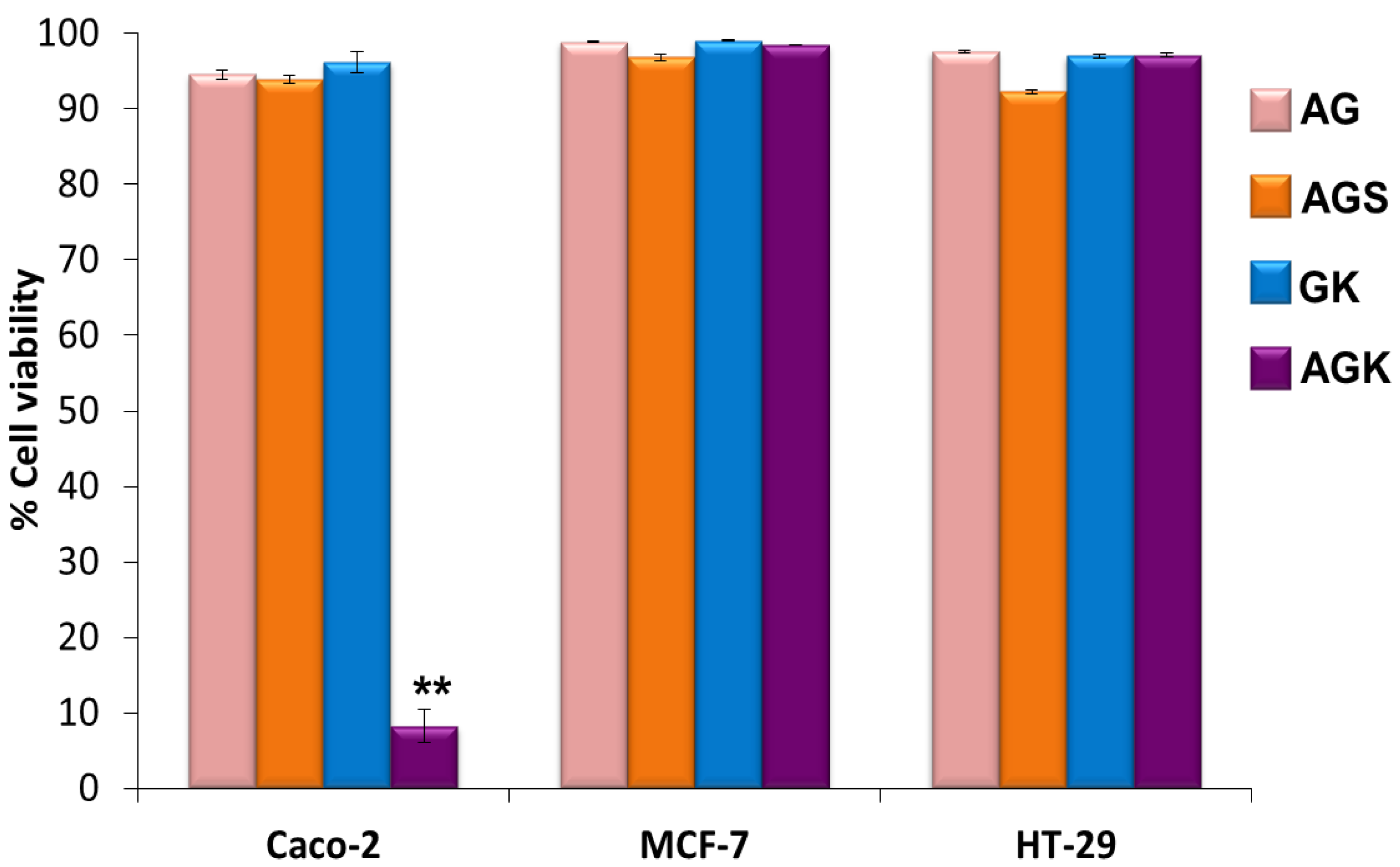 Applsci 12 10512 g005